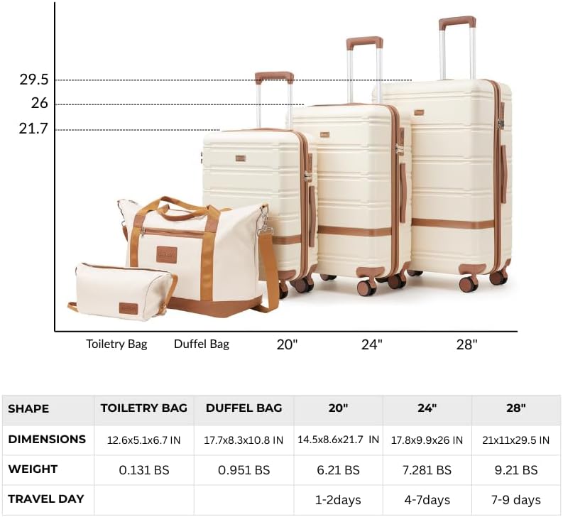 Luggage Sets 3 Piece with spinner wheels, PC+ABS Hard Shell Travel Luggage,Lightweight Carry-on suitcases with TSA Lock,YKK Zippers (Green)