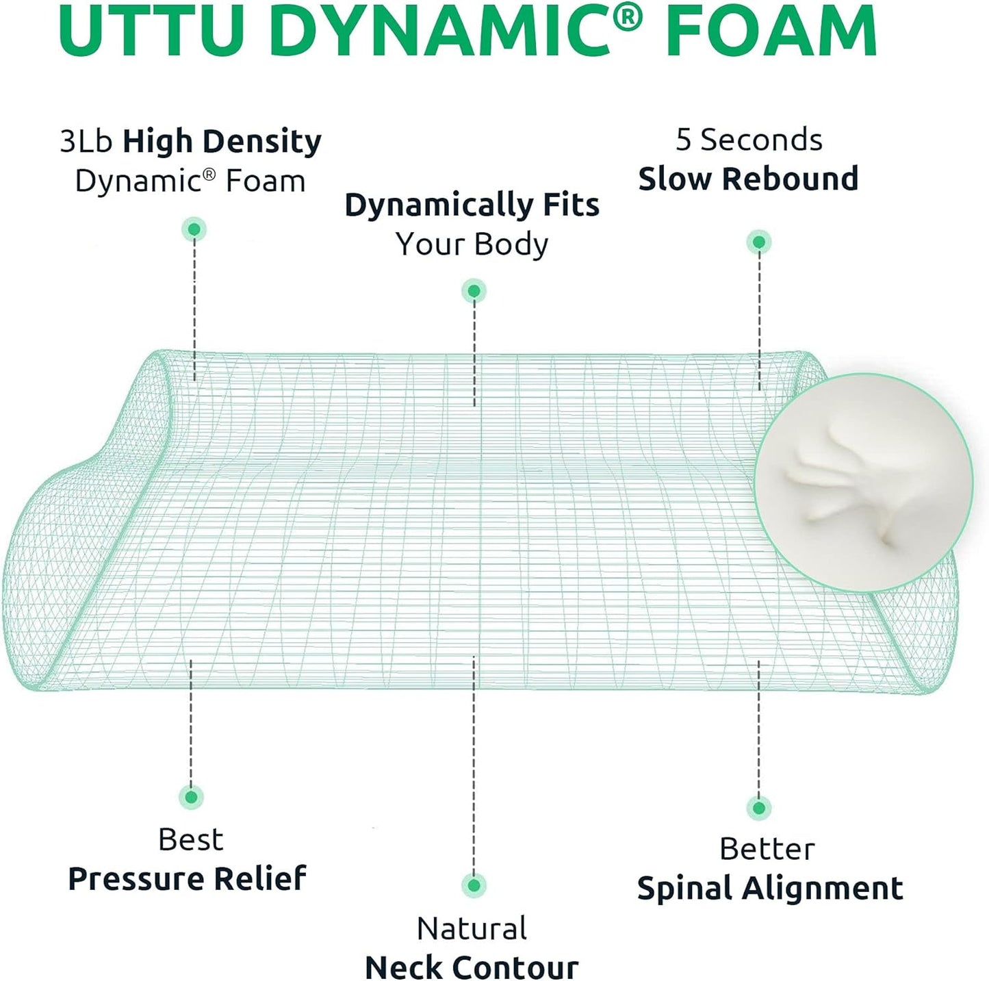 UTTU Cervical Pillow for Neck Strain Relief, Memory Foam Neck Pillow for Sleeping, Adjustable Orthopedic Sandwich Pillow, Contour Cooling for Side Back Stomach Sleeper, Medium(23.6"×14"×5.2"/4.5")