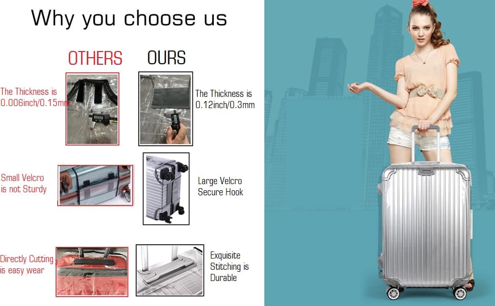 Clear PVC Suitcase Cover - Thick, Transparent, Waterproof & Dustproof - Wheeled Luggage Protector (20")
