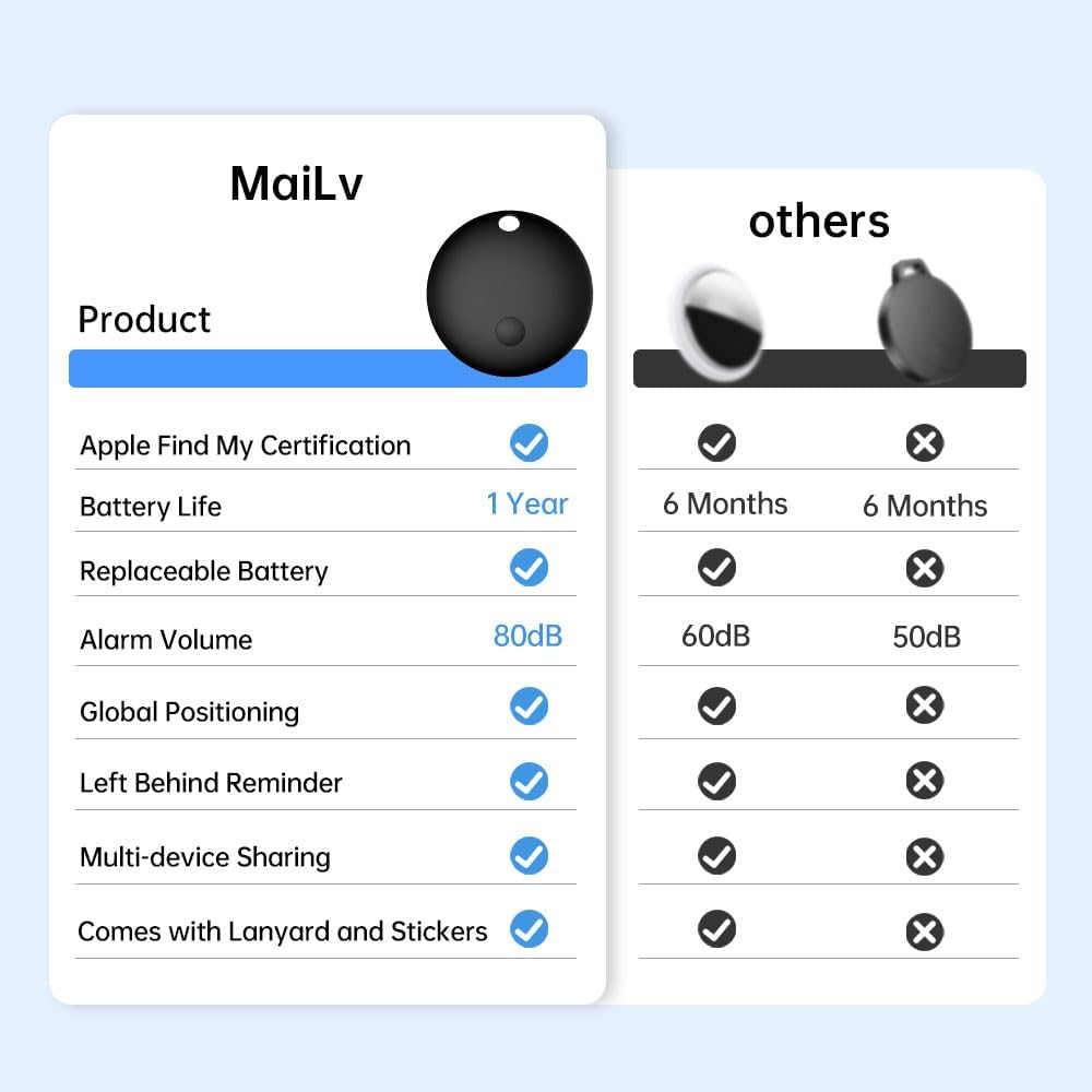 Smart Tag - 4 Pack Bluetooth Tracker Work with Find My (Apple's Official MFI Certification), Key Finder Item Locator Smart Tag for Keys, Luggage, Wallet, Bike, Black (NOT for ANDRIOD and Huawei)
