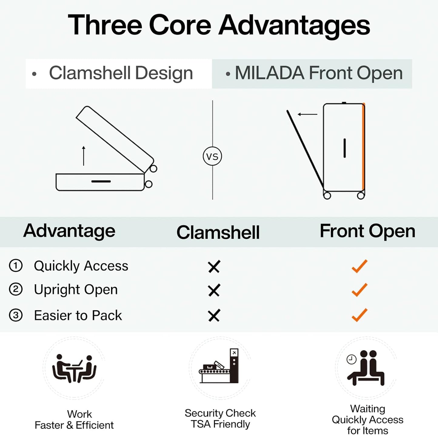 MILADA Wide Handle Carry On Luggage with Front Pocket Hardshell 20 Inch Front Opening Luggage with Spinner Wheels TSA Lock Aluminium Suitcase Airline Approved Carry-On Travel Luggage, Grey