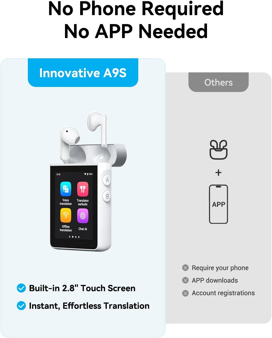 Wooask A9S Translation Earbuds Real Time with ChatGPT, No APP Needed, No Subscription, Languages Translator Device Support 140+ Languages Online/Offline/Photo Translation for Business & Travel