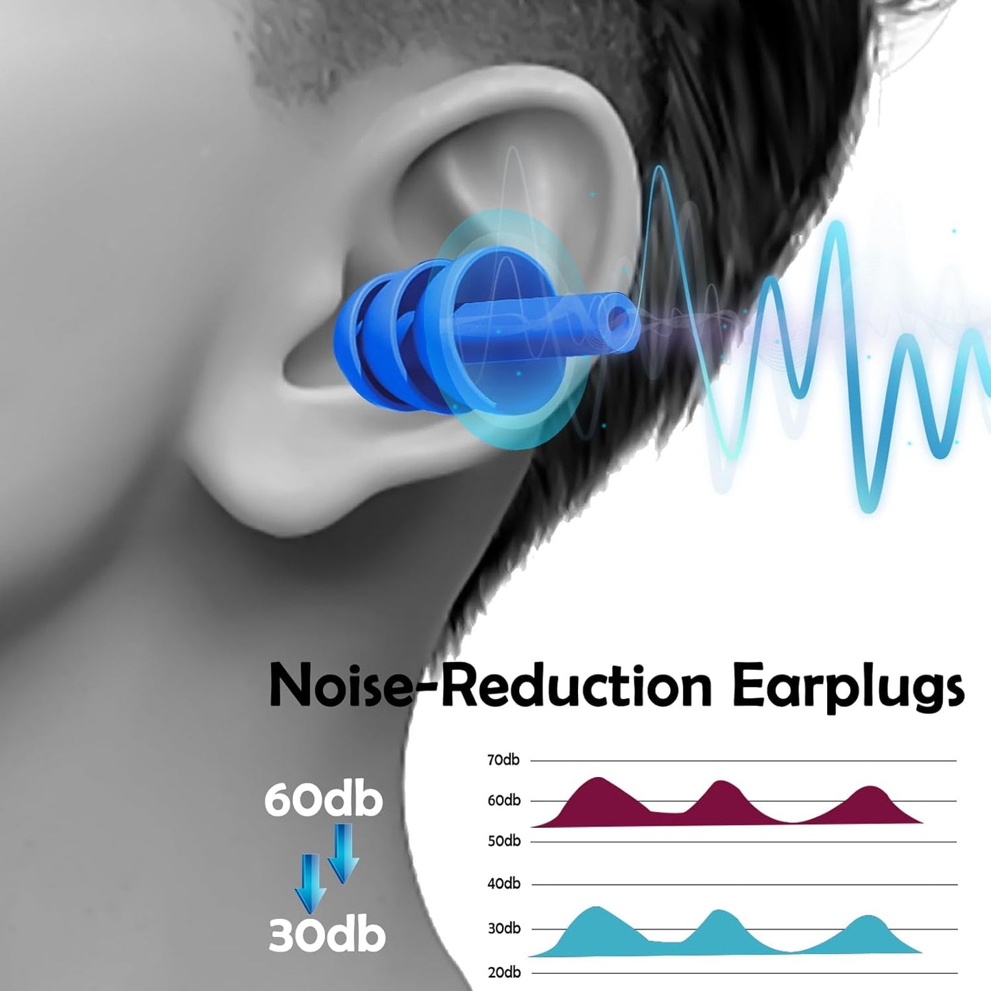 20 Pairs Ear Plugs for Sleeping Noise Cancelling, Reusable Silicone Sound Blocking Earplugs, Waterproof Noise Reduction Ear Plugs for Shooting, Swimming, Concerts, Snoring