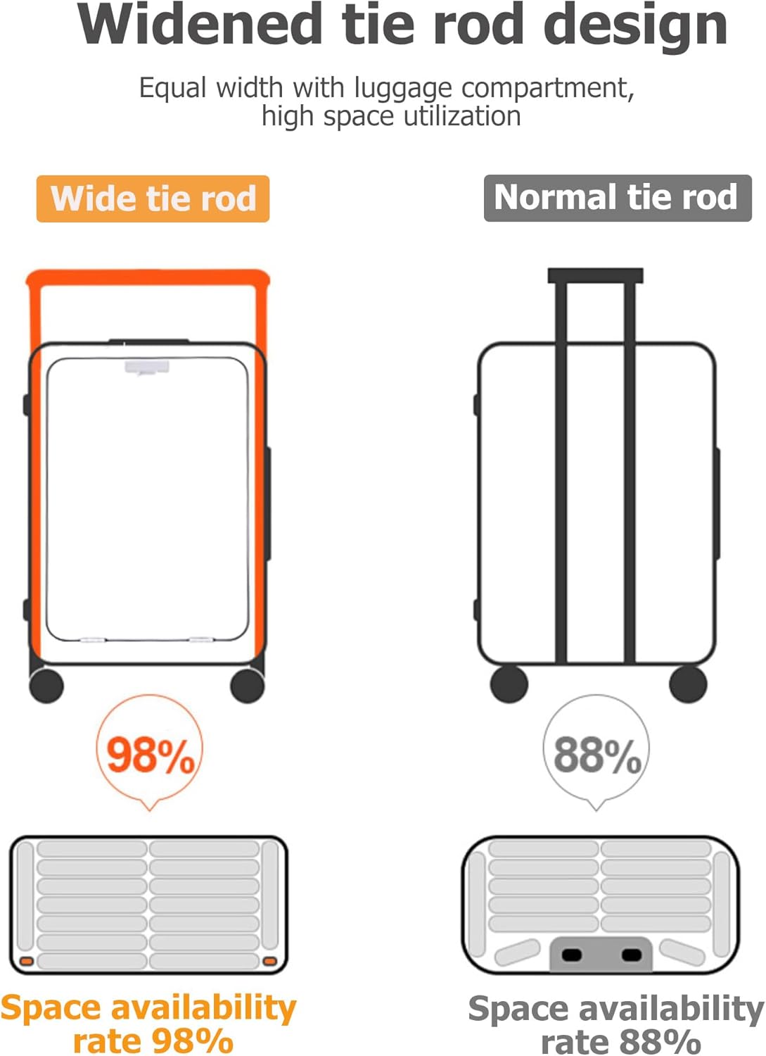 feilario 24in Aluminum Frame Wide Handle Hard Shell Carry On Suitcase - Vivid Colors Double Spinner Wheels Airline Approved Rolling Luggage with TSA Lock & Cup Holder (Silver, 24in)