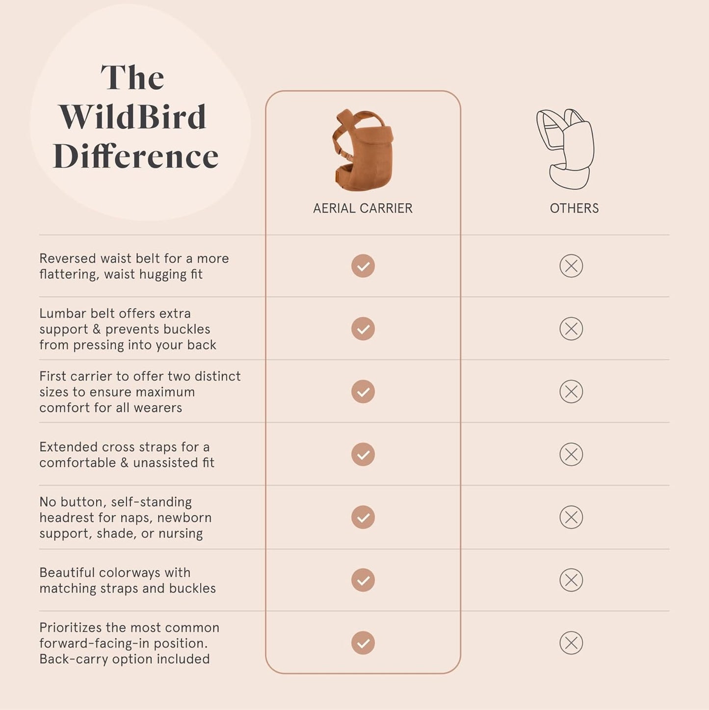 WildBird - Aerial Carrier - 7 to 45 lbs - for Moms, Dads & Caregivers - 100% Natural European Linen Fibers - Versatile & Adjustable - Small Size - Willow Fabric
