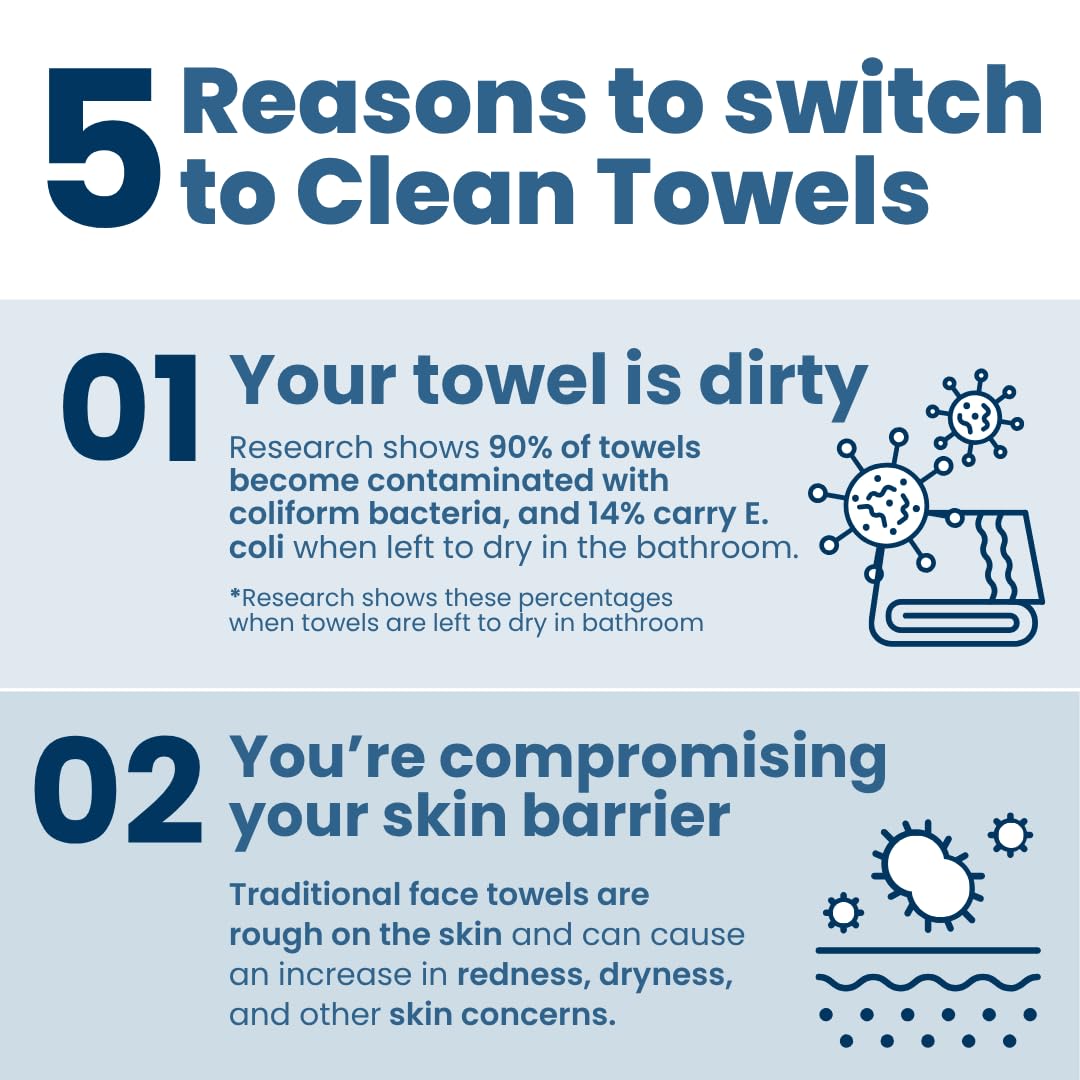 Clean Skin Club Clean Towels XL® Supreme, 100% USDA Biobased Face Towel, Disposable Face Towelette, Eczema Association Accepted, Makeup Remover Dry Wipes, Ultra Soft, 1 Pack, 50 Ct