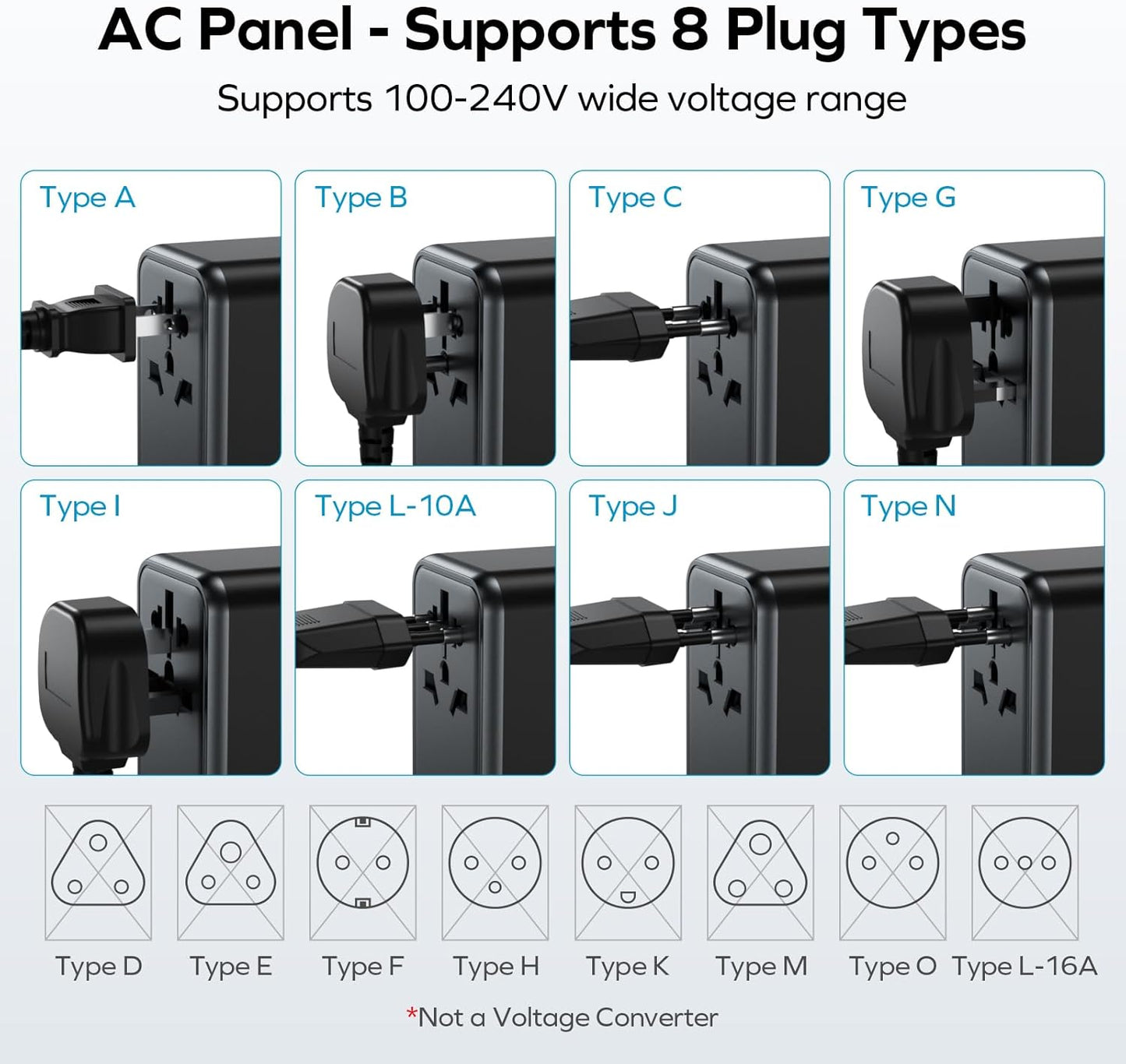 MOMAX Universal Travel Adapter, GaN 70W International Power Adapter, 3 USB-C PD Fast Charging & 2 USB-A QC, 1 AC, All-in-one International Plug Adapter for Travel European UK AUS JP