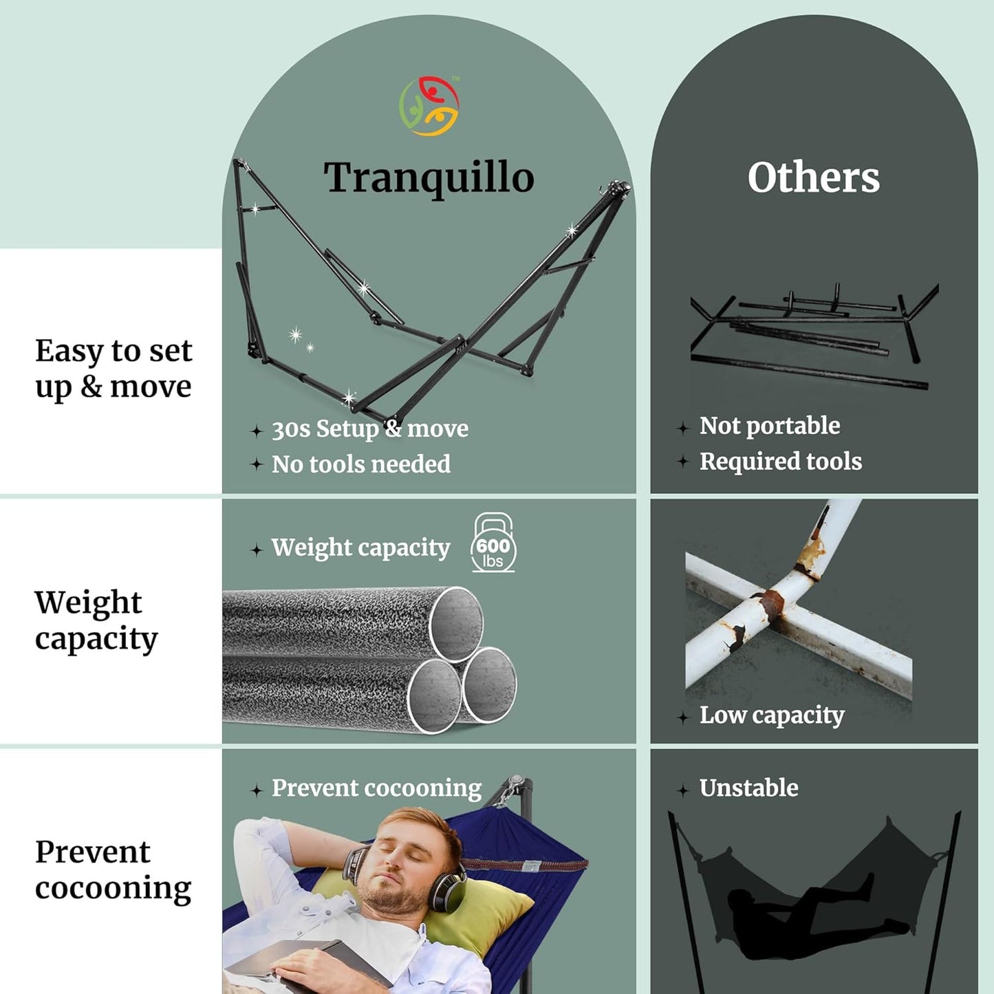 Tranquillo Universal Hammock 600 lbs Capacity, Instant 20s Foldable Hammock Stand, 3-Year Warranty Hammock with Stand, 2 Person Camping Hammock Revolutionary Portable, No Screws, Premium, Blue