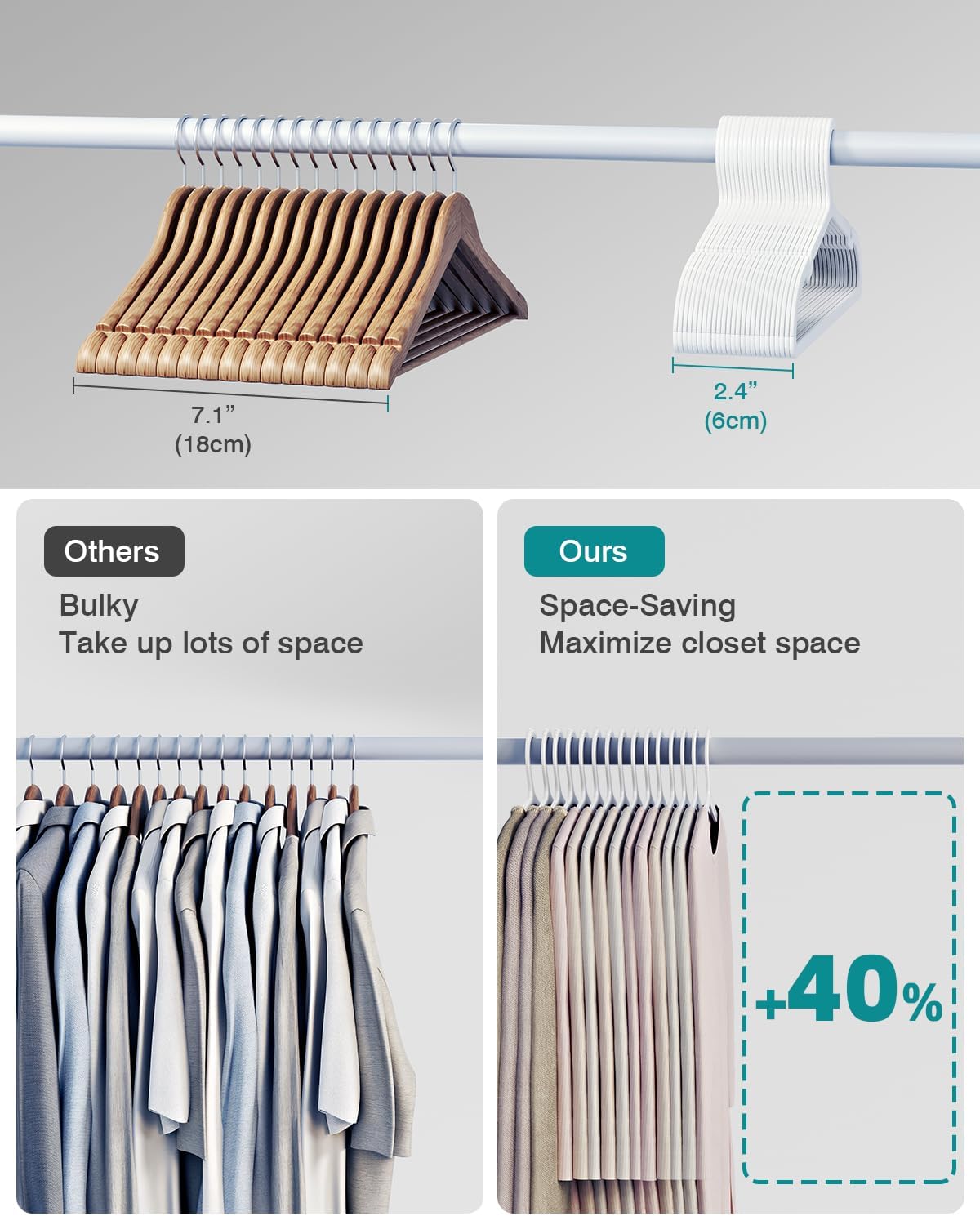 50 Pack Clothes Hangers, Non Slip Plastic Coat Hangers, Space Saving Hangers, Heavy Duty, Hanging Dry Wet Clothes, 16.4" x 8.3", White, UAPY0550W