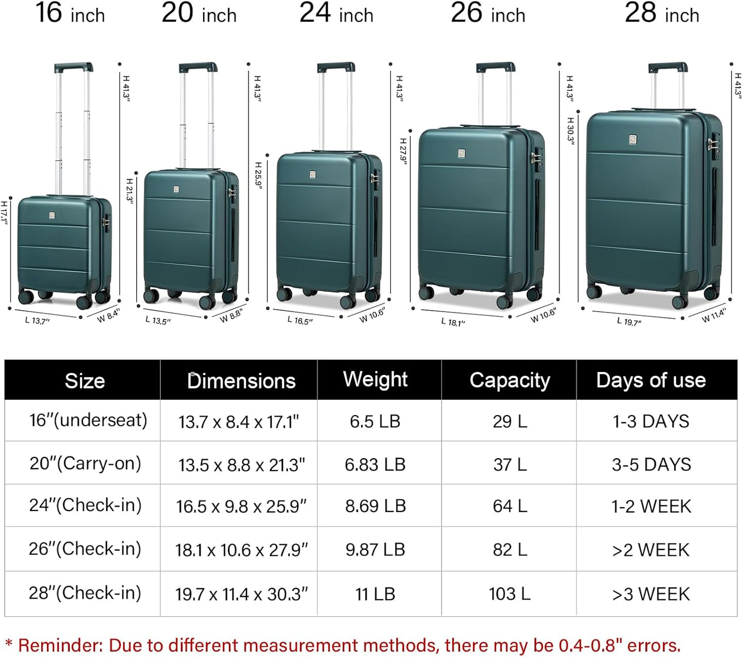 Hanke 3 Piece Luggage Sets with Spinner Wheels, Carry On Luggage Lightweight PC Hard Shell Suitcases Travel TSA Luggage Rolling Checked Bag 20/24/28 Inch Luggage(Blackish Green)