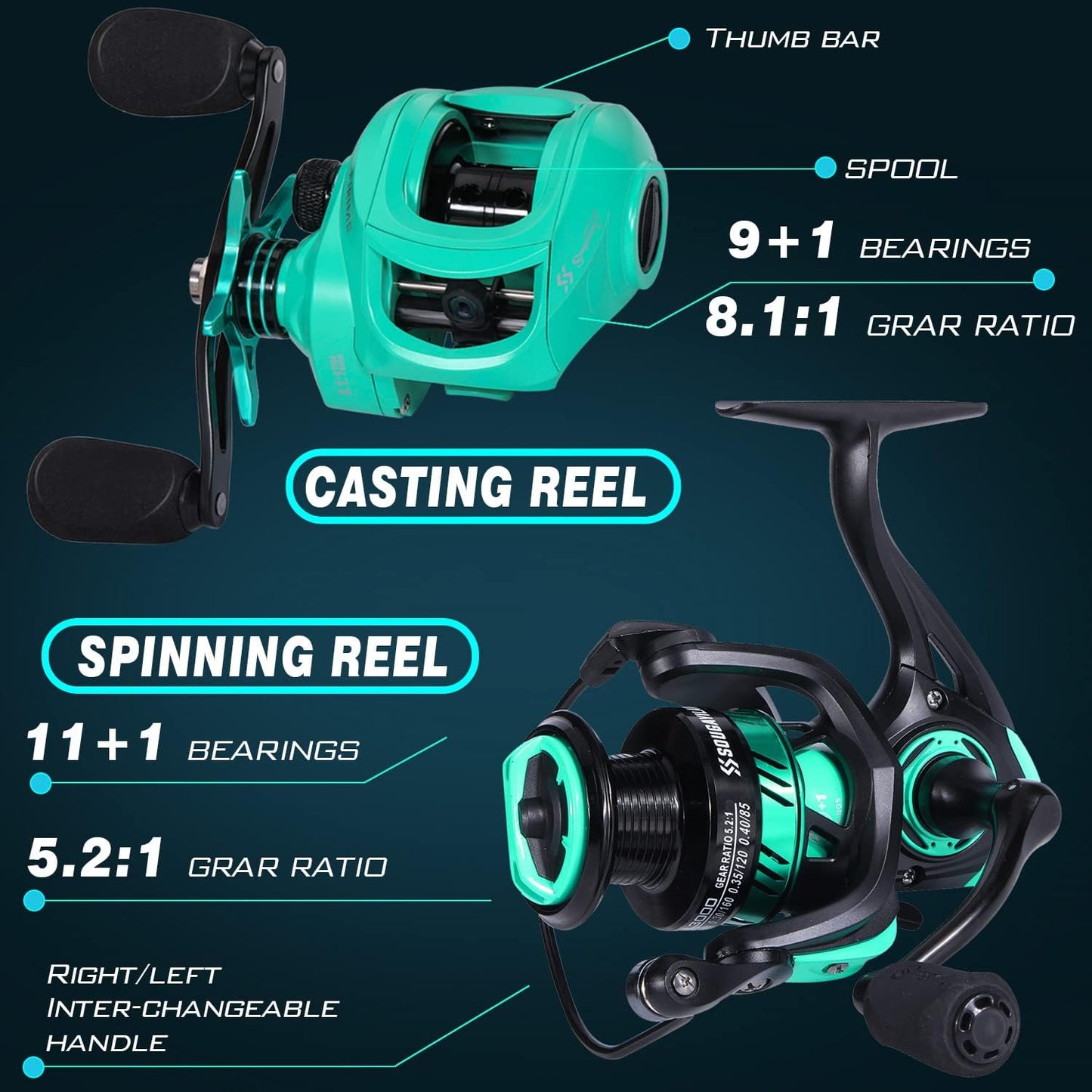 Sougayilang Fishing Rod and Reel Combo, 2-Piece 5-Foot 6-Inch Graphite & Fiberglass Rod, Durable and Strong, Quickset Anti-Reverse Fishing Reel (1Pack/2Pack)