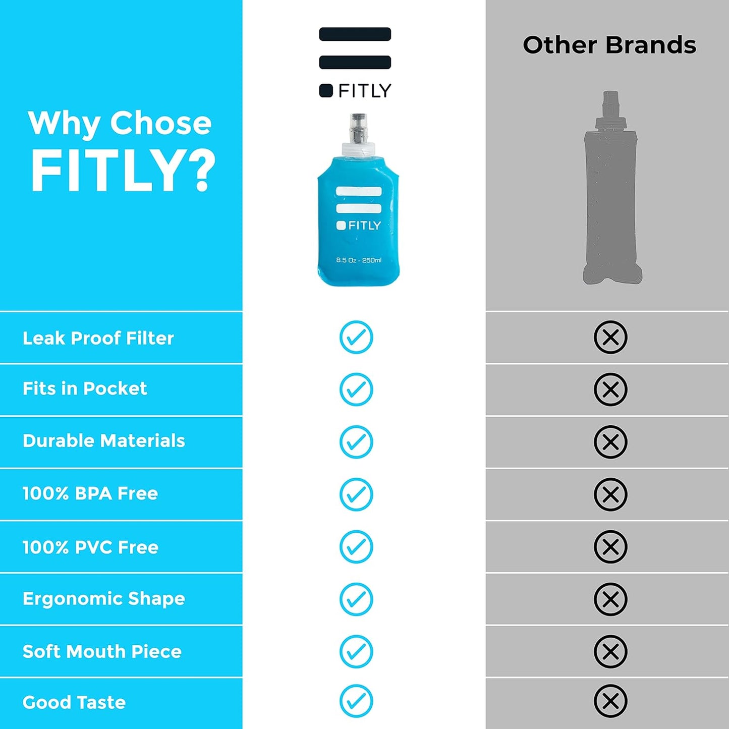 Soft Flask - Shrink As You Drink Soft Water Bottle for Hydration Pack - Folding Water Bottle Ideal for Running, Hiking, Cycling, Climbing & Rigorous Activity