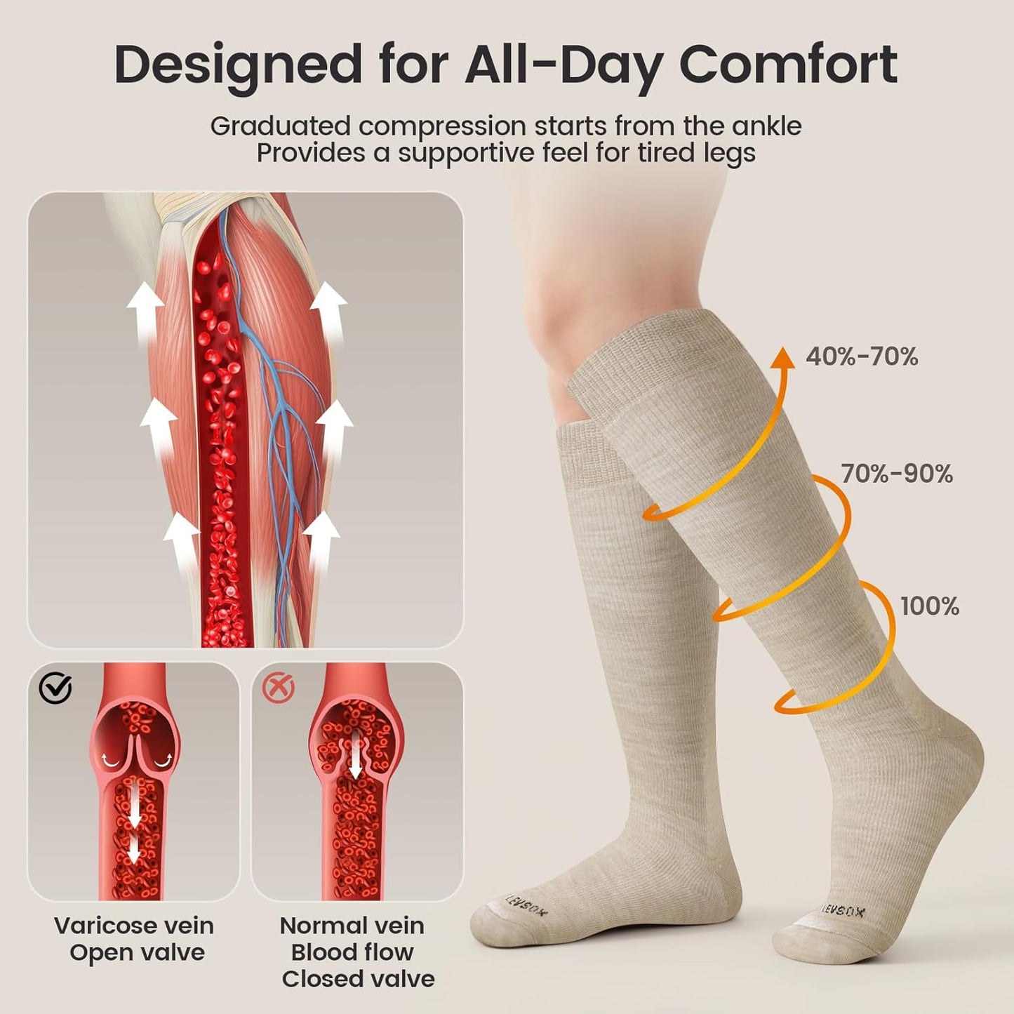 LEVSOX Merino Wool Compression Socks for Women & Men 20-30 mmHg Knee High Graduated Support Socks for Nurses Pregnancy Travel