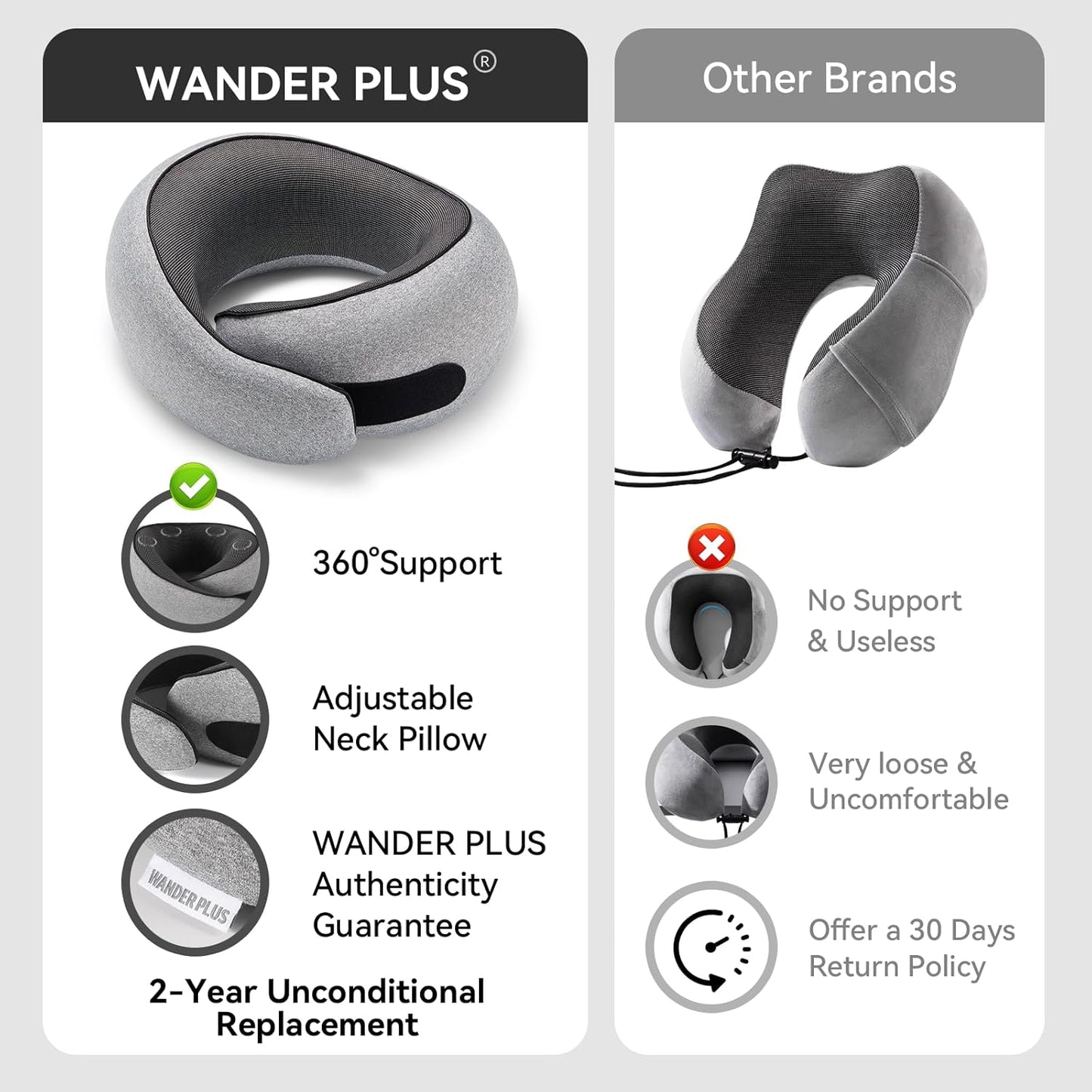 WANDER PLUS® Travel Pillow, 100% Pure Memory Foam Travel Neck Pillow Airplane Neck Support Ergonomic Design Best for Sleeping Plane Car Train Office Flight for Adults Black
