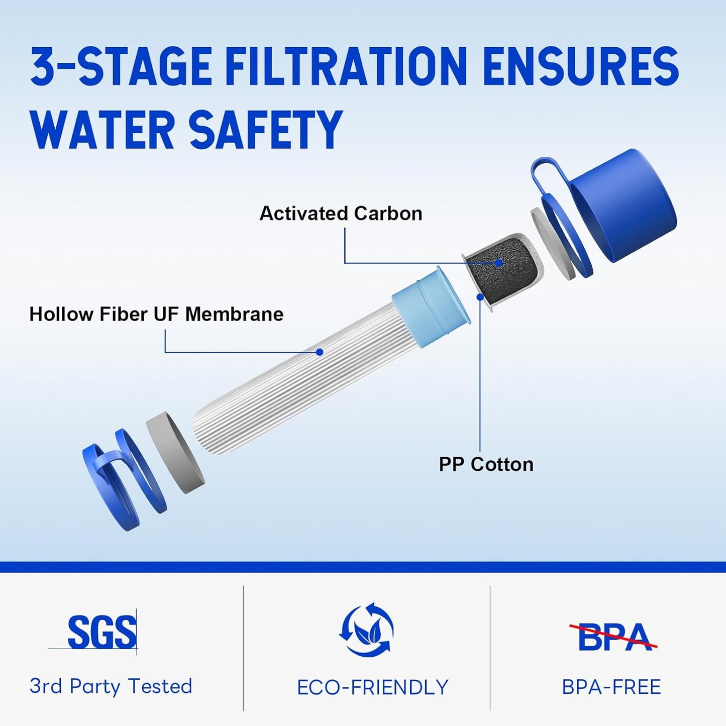 Greeshow Portable Water Filter Straw, Personal Water Filtration System, Replaceable Filter Cartridge, Outdoor Water Purifier Emergency Survival Gear for Hiking Camping Backpacking, GS-28H1, 1 Pack