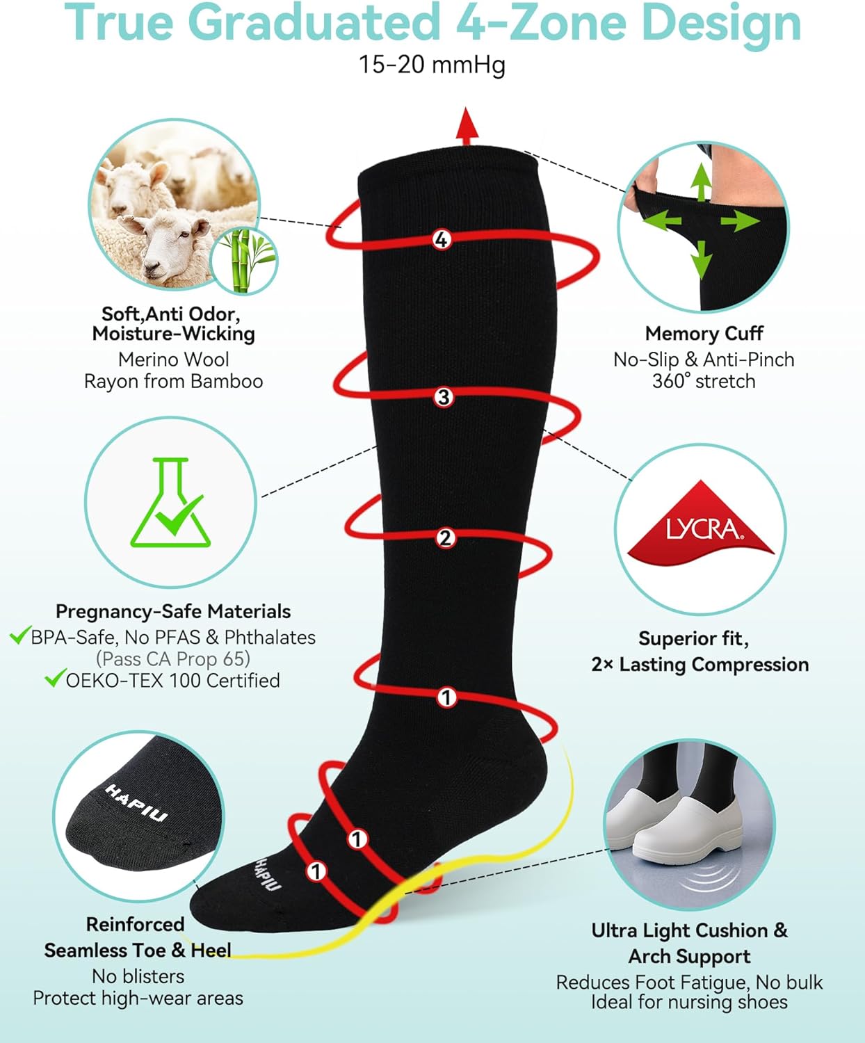 HAPIU Merino Wool Soft Compression Socks for Women & Men, 15-20 mmHg, Plus Size Knee High Stocking for Nurses, Pregnancy, Travel, Flight, Medias de Compresión Mujer
