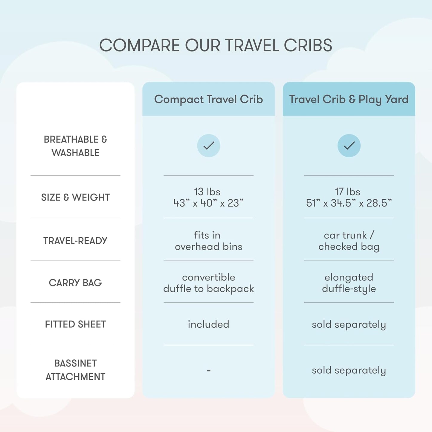 Newton Baby Compact Travel Crib & Play Yard | Breathable & Washable Mattress, Foldable Carry-On Size, Backpack Straps, Gray, Newton Bassinet Attachment NOT Compatible