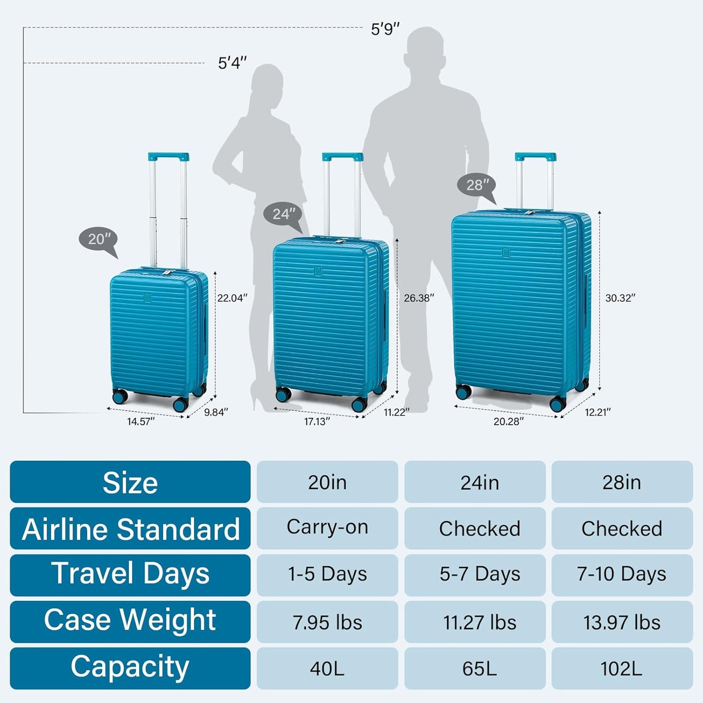 Hard Shell Suitcases Expandable Travel Luggage Sets 2 Piece, Carry on and Check in Luggage Lightweight Suitcase Set 2 Piece with Wheels Cup Holder Charger Built in (Caribbean Blue, 20/28)