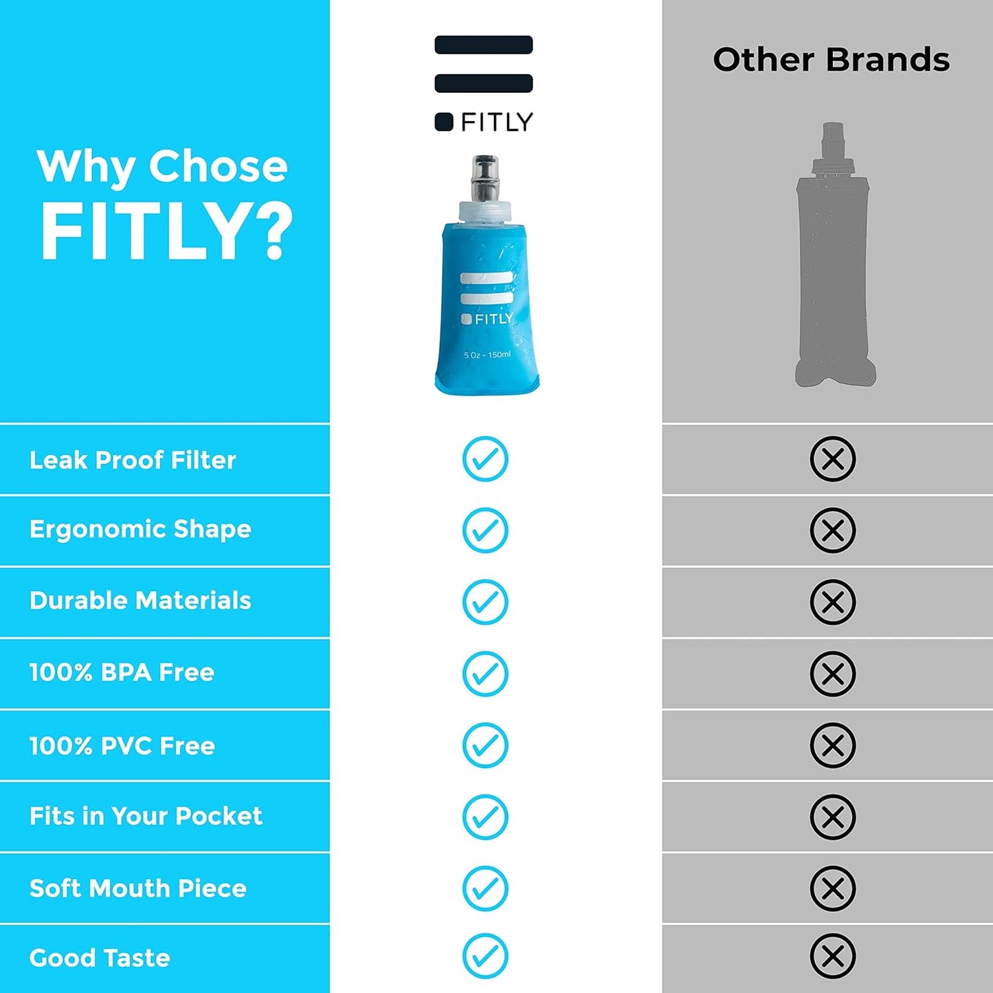 Soft Flask - Shrink As You Drink Soft Water Bottle for Hydration Pack - Folding Water Bottle Ideal for Running, Hiking, Cycling, Climbing & Rigorous Activity