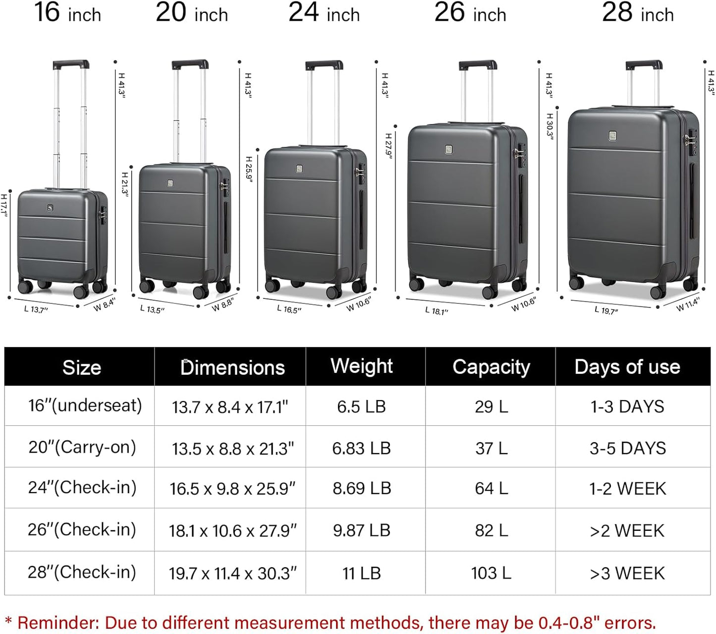 Hanke 20 Inch Carry On Luggage 22x14x9 Airline Approved PC Hard Shell Suitcases with Wheels TSA Luggage for Women Men Lightweight Travel Luggage(Graphite Grey)