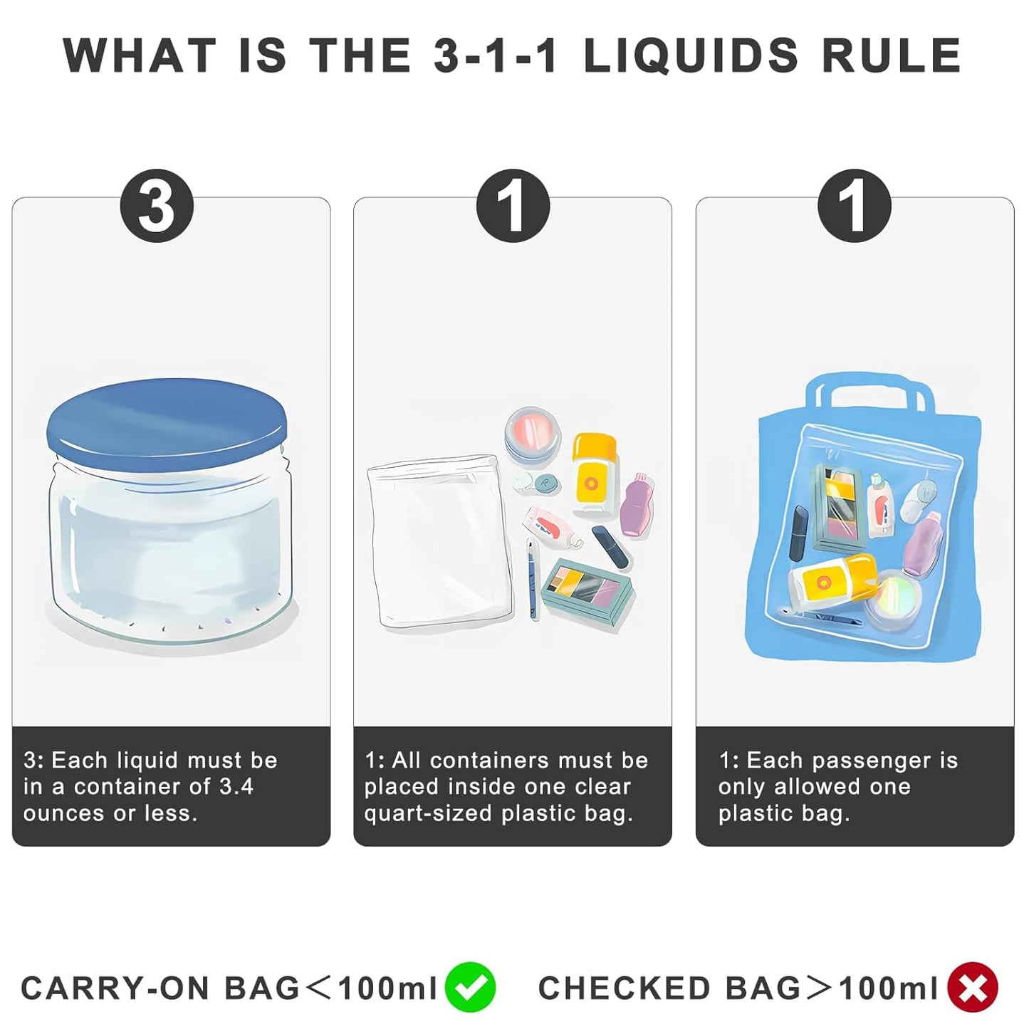 Lermende 2pcs Clear Toiletry Bag TSA Approved Travel Bag,Carry On for Travel,Airport Airline Accessories Compliant Bag,Quart Sized Makeup Cosmetic bag Women Men (Clear, 2 Pack)