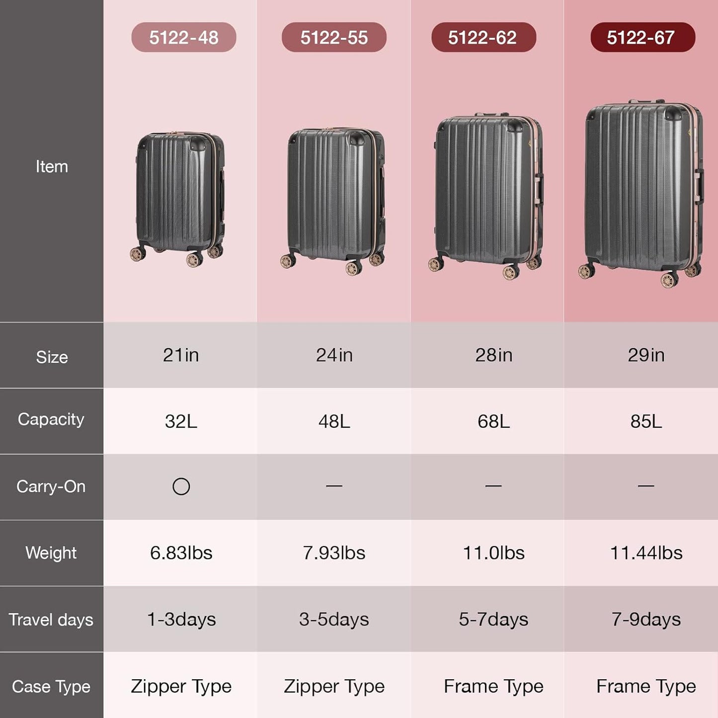 LEGEND WALKER Durable Aluminum Frame Hardside Luggage, 28-inch, Rose Gold, 5122-62-RGD