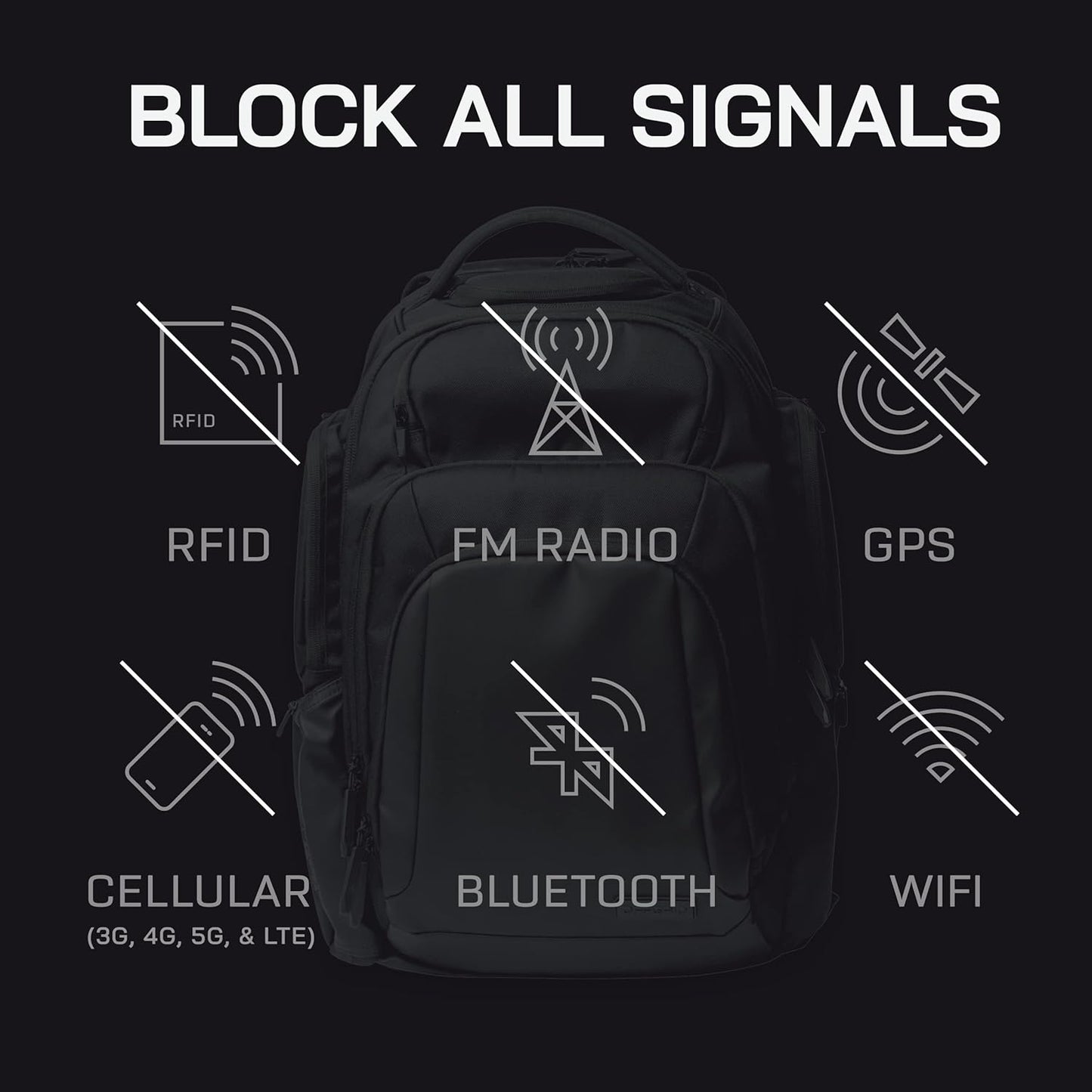 OffGrid Faraday Backpack for Laptops & Multi-device Protection, Premium Military Grade EMP Proof Bag for Data Protection and Privacy, Executive Security and Data Privacy for Mobile Devices