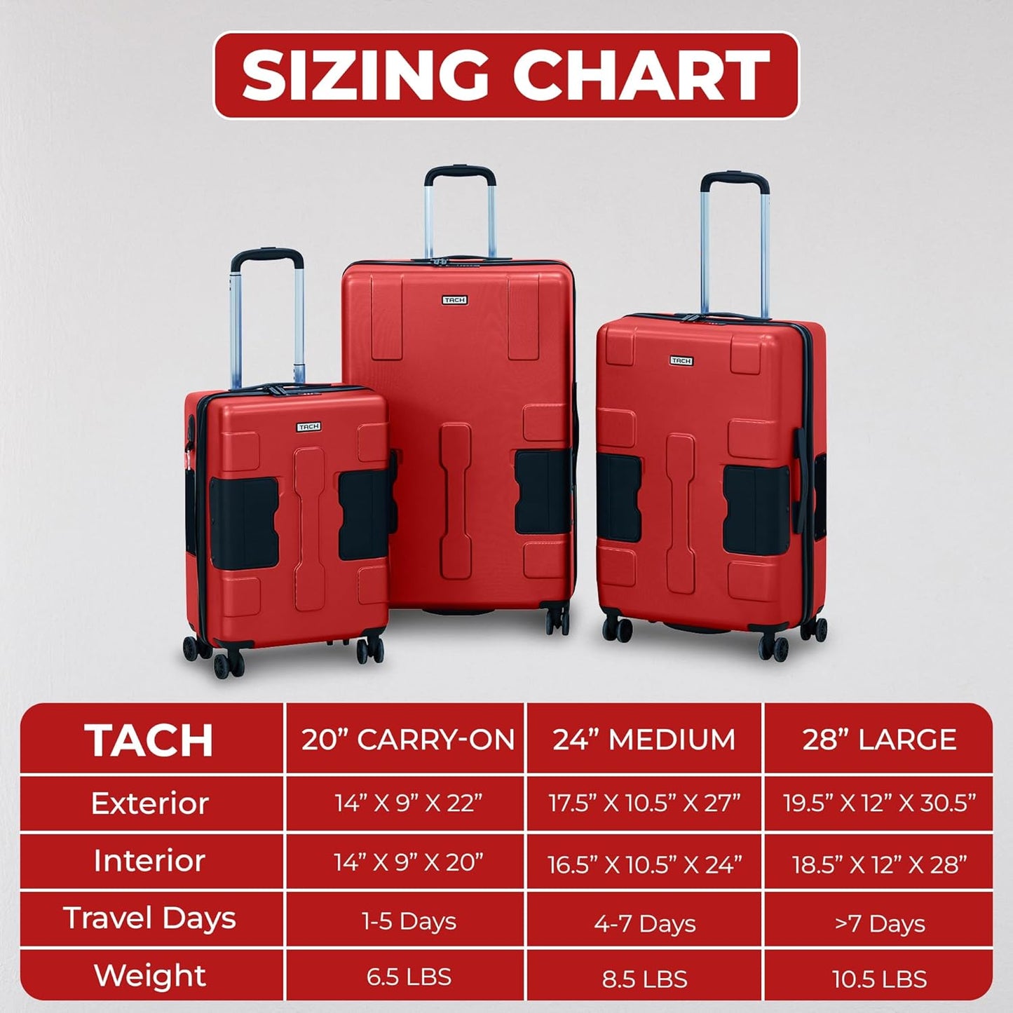 TACH V3.1 Hard Shell 3 Piece Luggage Set - 20, 24 & 28 inch Luggage | Carry On, Medium & Large Checked Suitcases | Patented Built-In Connecting System | Rolling Suitcase Links 9 Bags (Red)