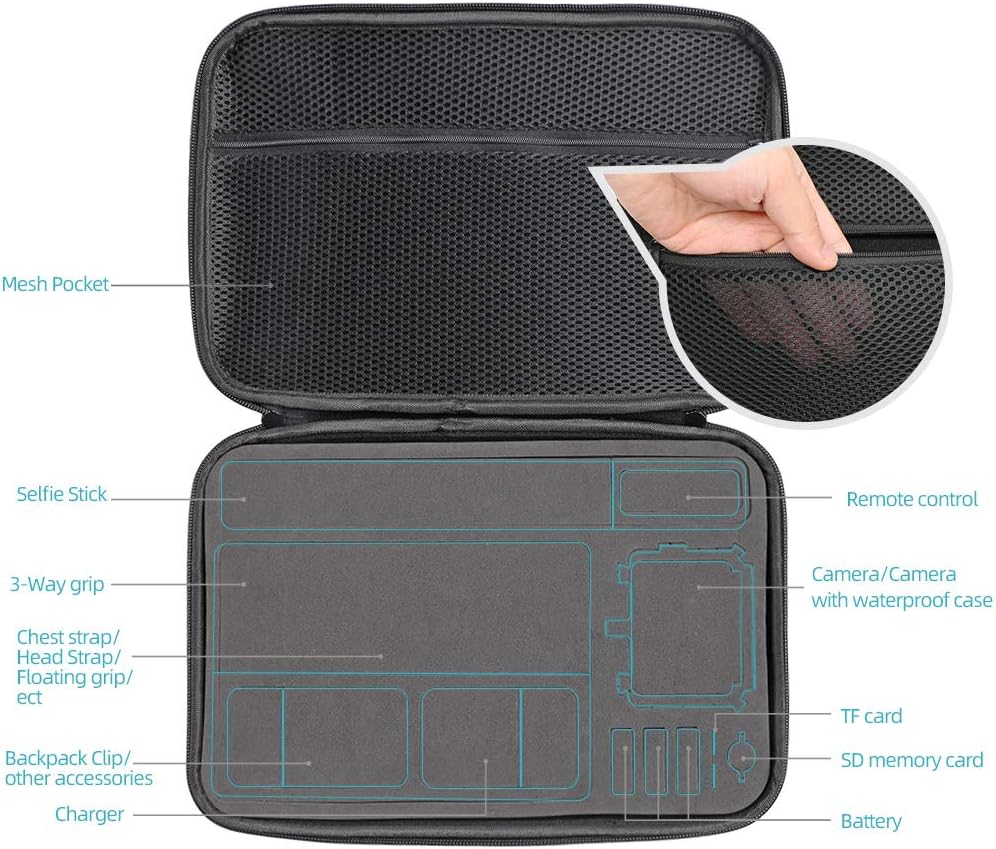 SUREWO Surface-Waterproof Carrying Case Compatible with GoPro Hero 13/12/11/10/9/8/7/(2018)/6/5 Black,DJI osmo action,AKASO/Campark/YI Action Camera and More