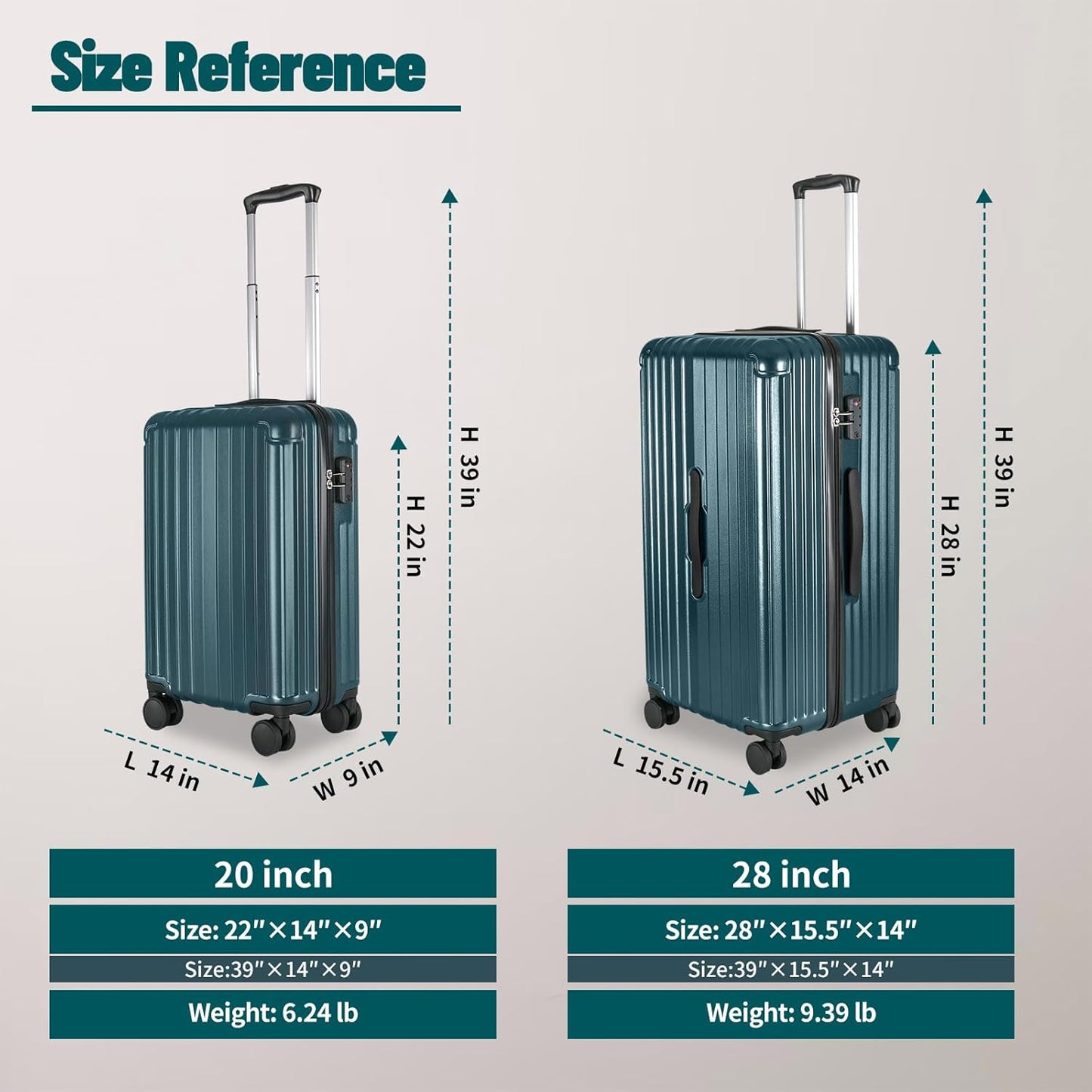Carry-on 20 Inch and 28 Inch Square Thickened ABS+PC Hard Shell luggage, 2-Piece Suitcase Set with TSA Lock & Dual Zipper Mesh Inner Layer Design, Teal Blue