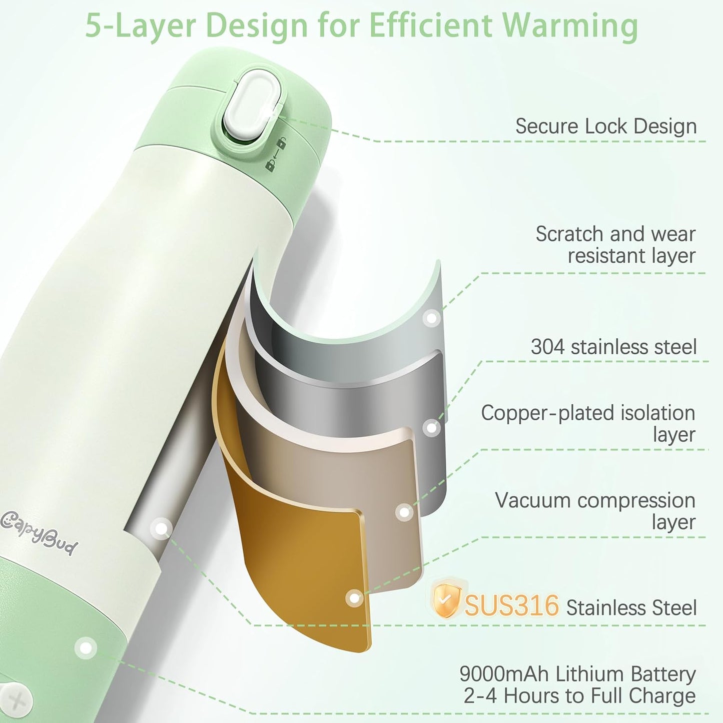 Portable Bottle Warmer for Travel, 3 Min Fast Heating for Breastmilk & Water, 12 Oz Milk Warmer with 5-Level Smart Temp Control, 9000mAh Battery to Meet Your All-Day Needs