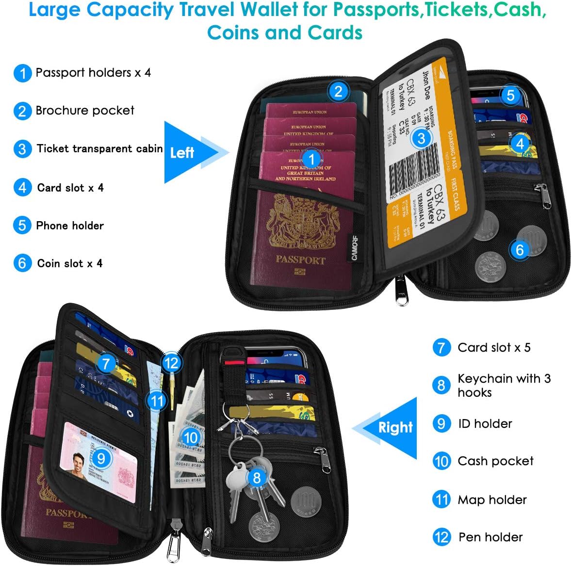 Travel Passport Wallets, Airtag Lightweight Family Passport Holder With RFID Blocking Passport Cover Case Waterproof Bag Document Organizer for Men and Women