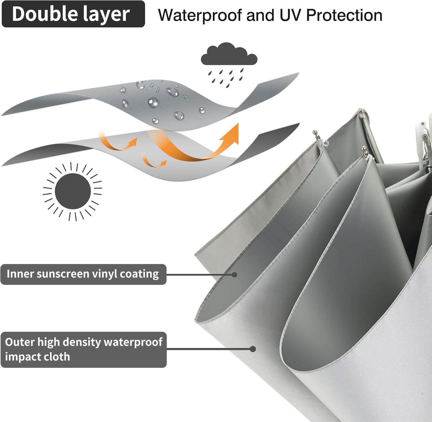 Color Glue Coating Sun Umbrella UV Protection Compact Folding Windproof Parasols Travel Auto Open Close Blocking UV 99.98%