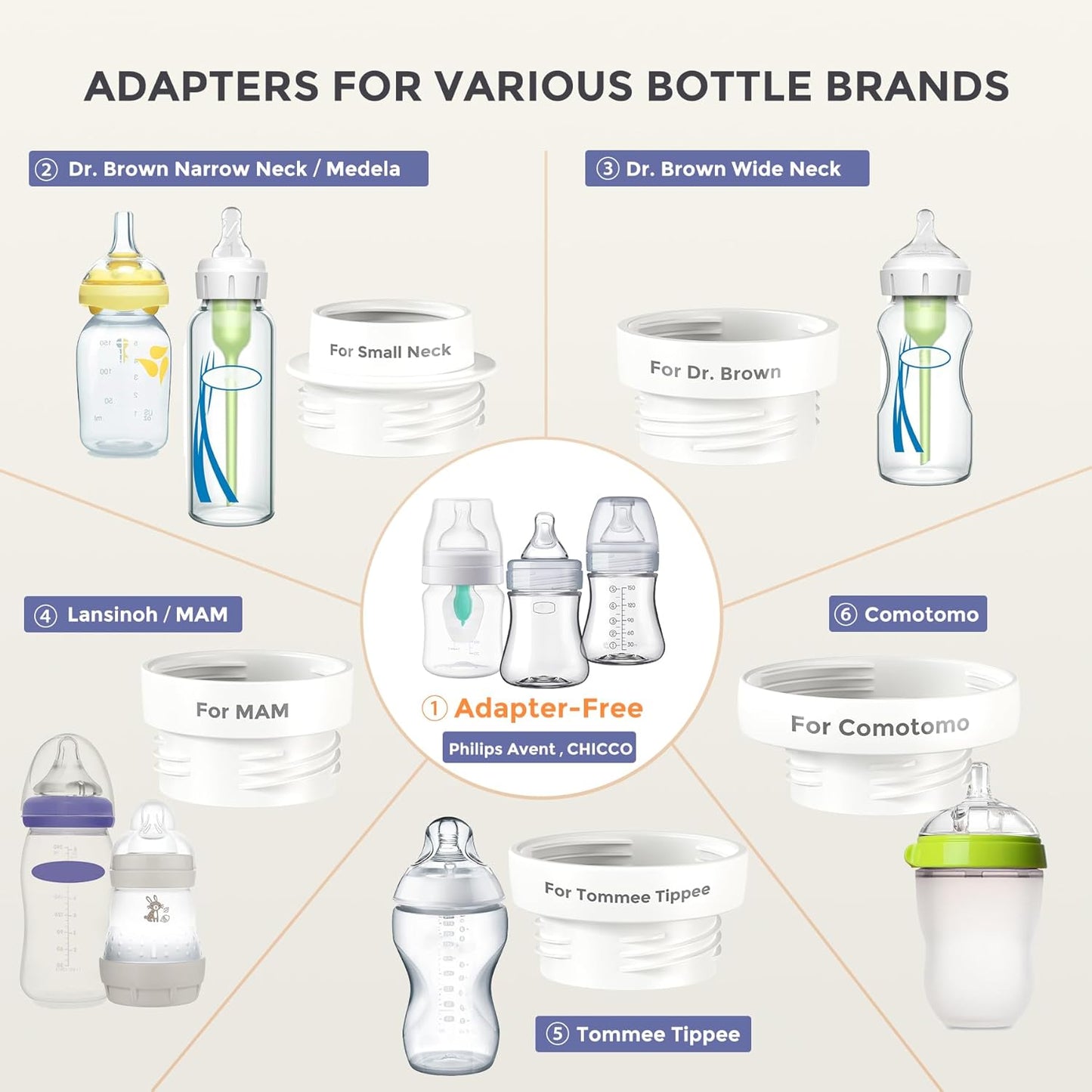 Portable Bottle Warmer, Travel Baby Bottle Warmer for Breastmilk On The Go, Leak-Proof, 2 Modes Fast Heating