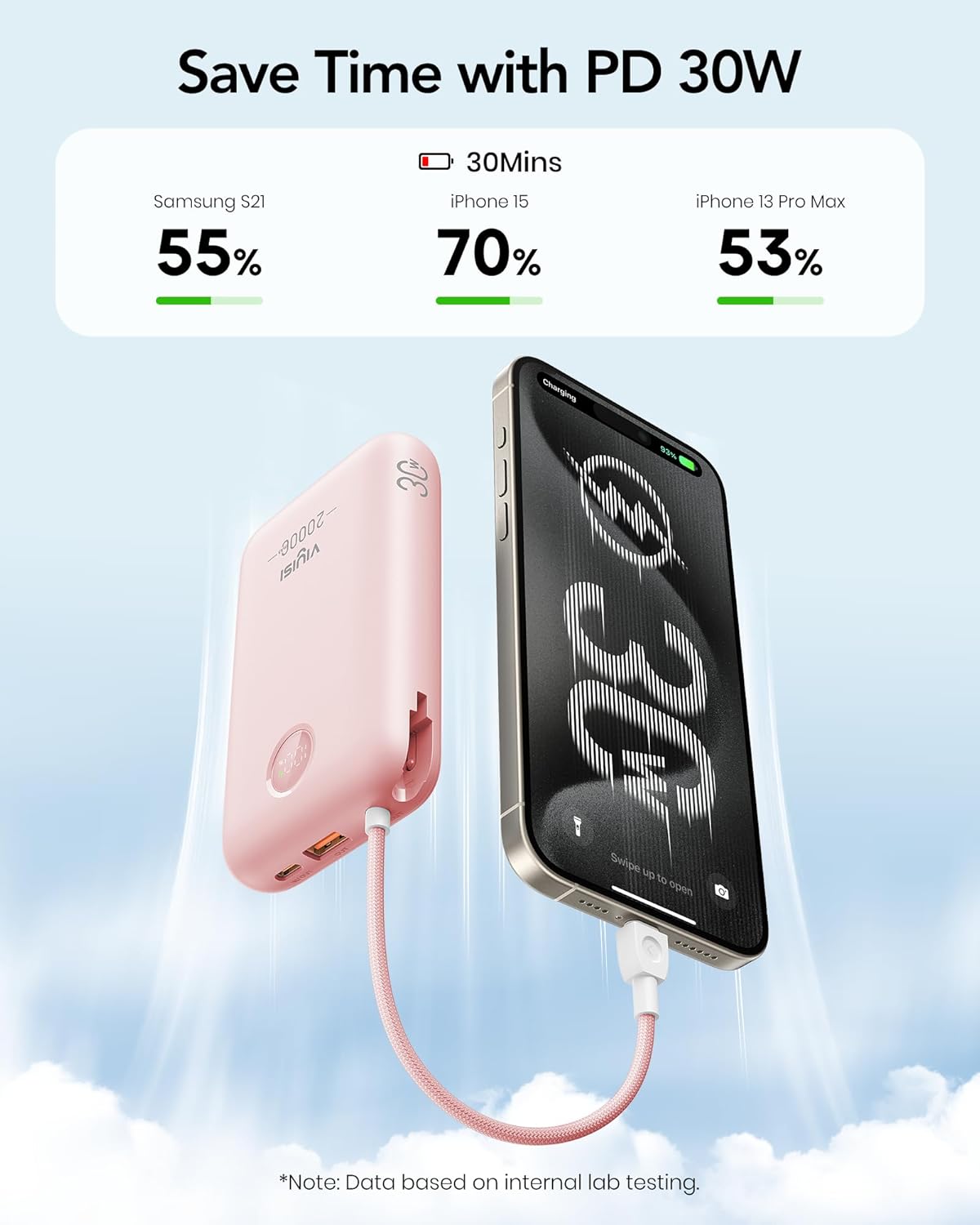 Power Bank 20000mAh 30W Fast Charging Portable Charger with Built-in Cables & LED Display, USB C Battery Pack for iPhone 16/15/14, Samsung, iPad and Android Phones, Ideal for Travel -Light Pink