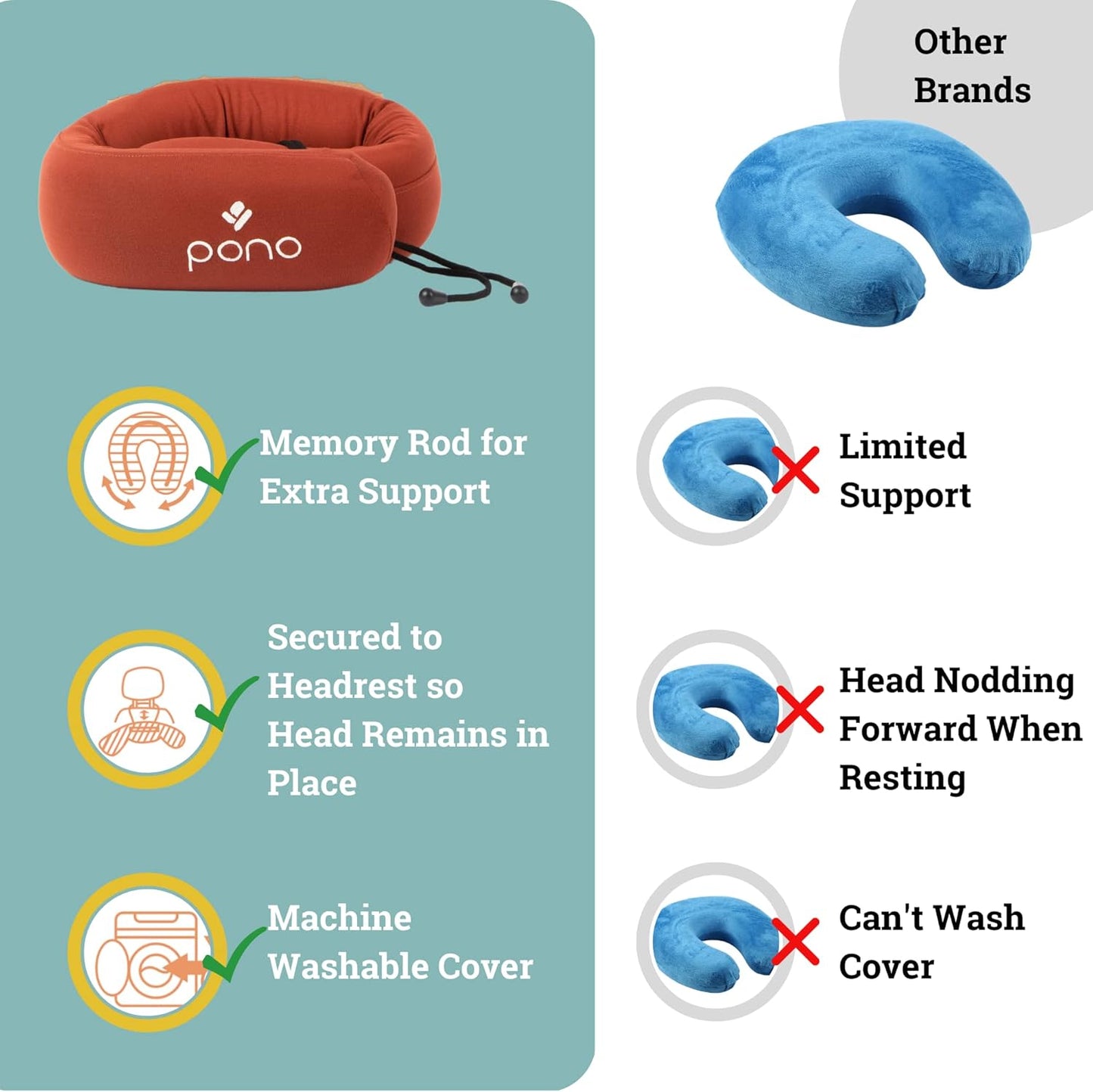 Pono Neck Cradle Travel Pillow (Patented): Memory Foam, Ergonomic 360° Adjustable Support, Prevents Head Nods. Infinity Shape Fits All Adults. Foldable Design for Easy Portability (Ocean Mist)