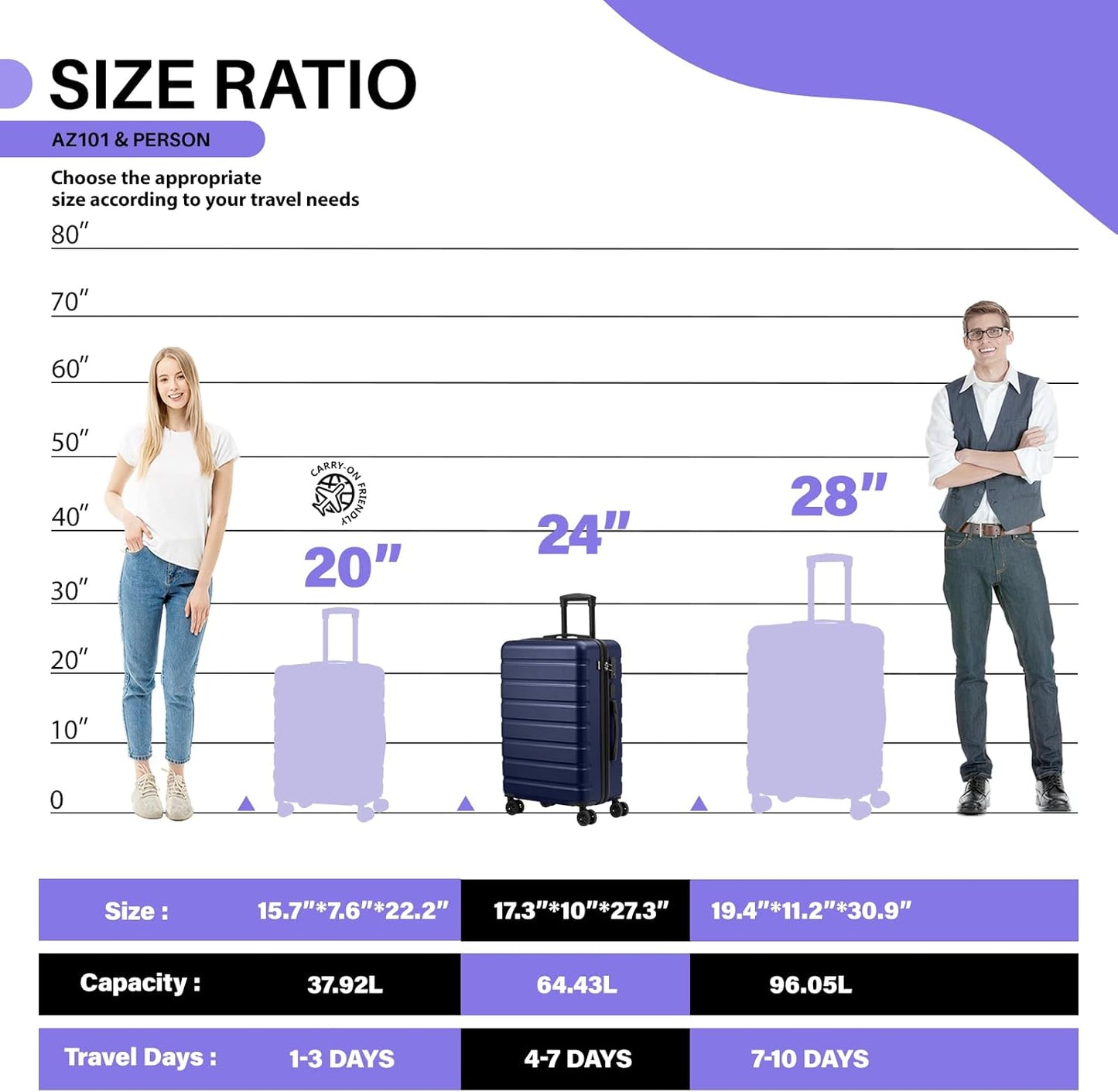 AnyZip Suitcase Hardside PC ABS Lightweight USB Luggage with Wheels TSA Lock Checked-Medium 24 Inch DarkBlue