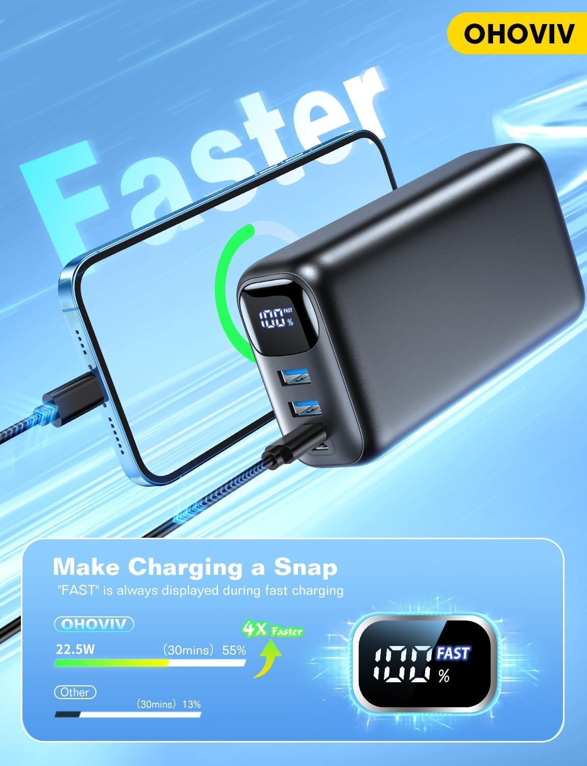 Portable Charger 50000mAh Power Bank - 22.5W Fast Charging External Battery Pack,USB-C Portable Phone Charger for iPhone 16/15/14/13 Pro Android Samsung, for Travel Camping Essential
