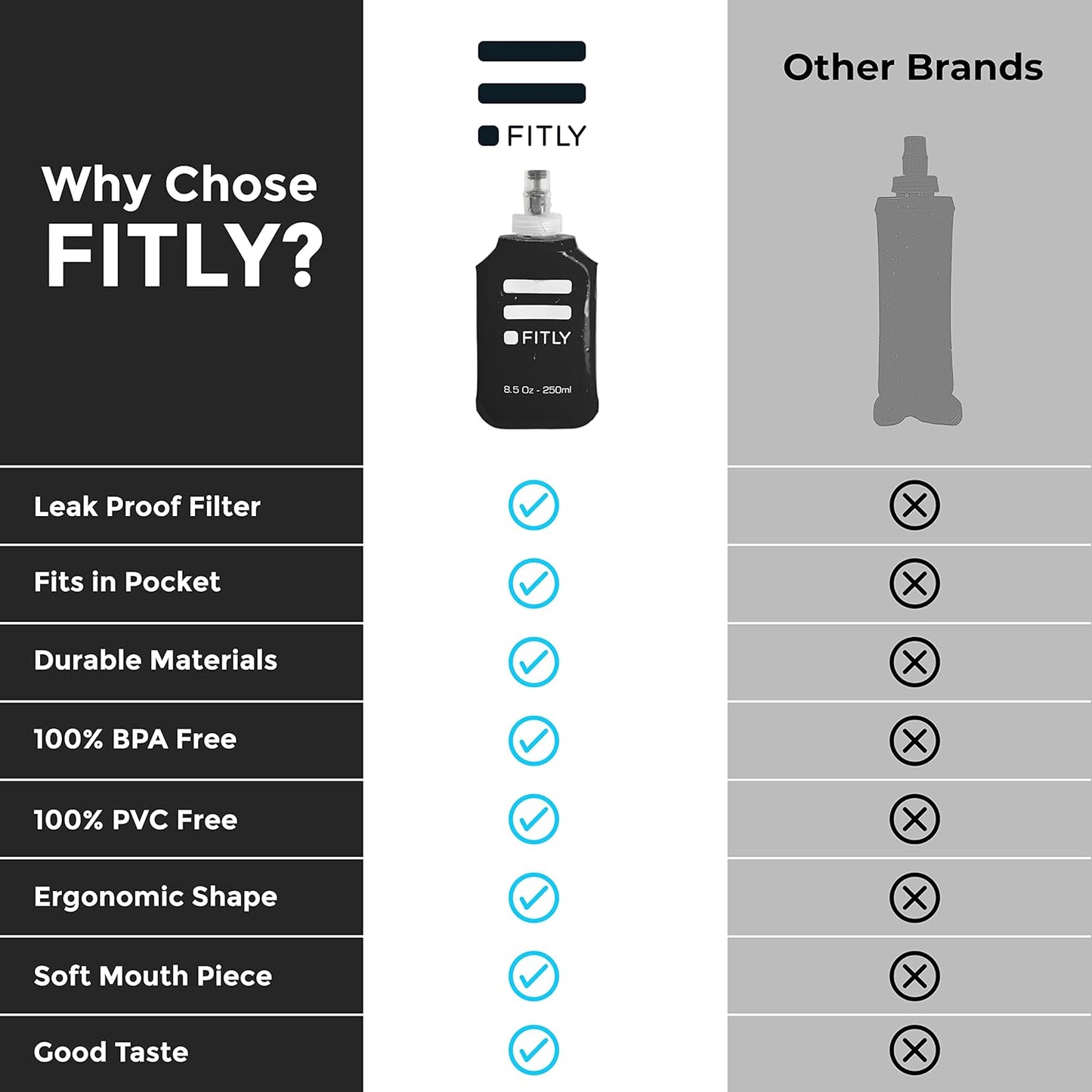 Soft Flask - Shrink As You Drink Soft Water Bottle for Hydration Pack - Folding Water Bottle Ideal for Running, Hiking, Cycling, Climbing & Rigorous Activity