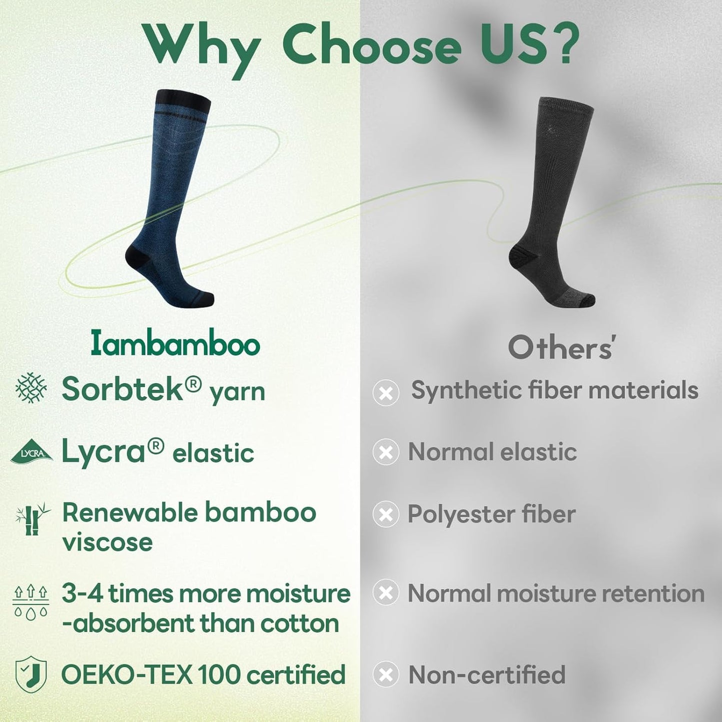 Mens Compression Socks for Men Women, 15-20 mmHg Bamboo Viscose Knee High Soft Support for Travel Daily