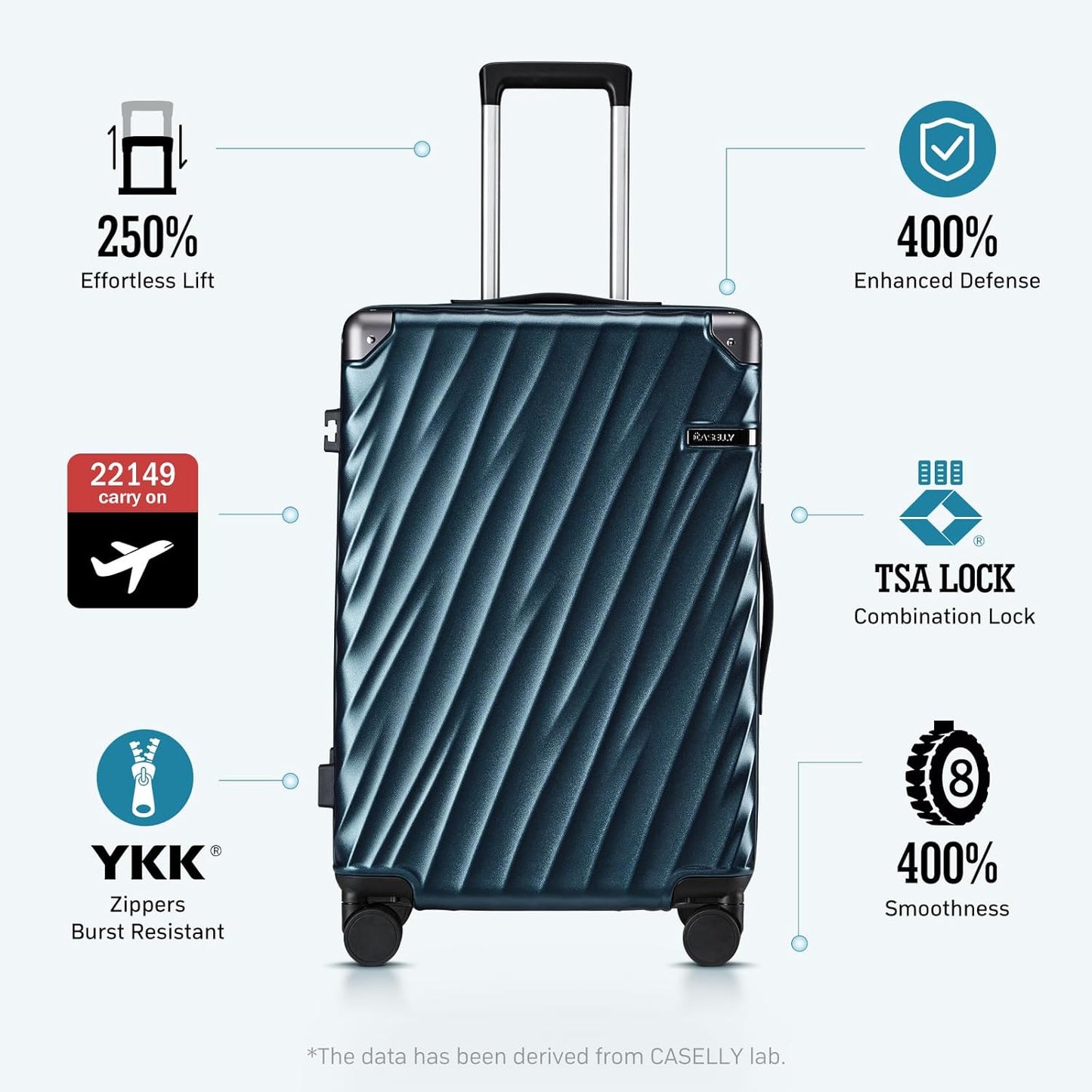 Luggage sets 3 piece with Spinner Wheels, PC Hard Shell Travel Luggage, Carry On suitcase with TSA Lock,YKK Zippers,Charcoal Metallic (Purple, 3 Piece Sets(20/24/28))