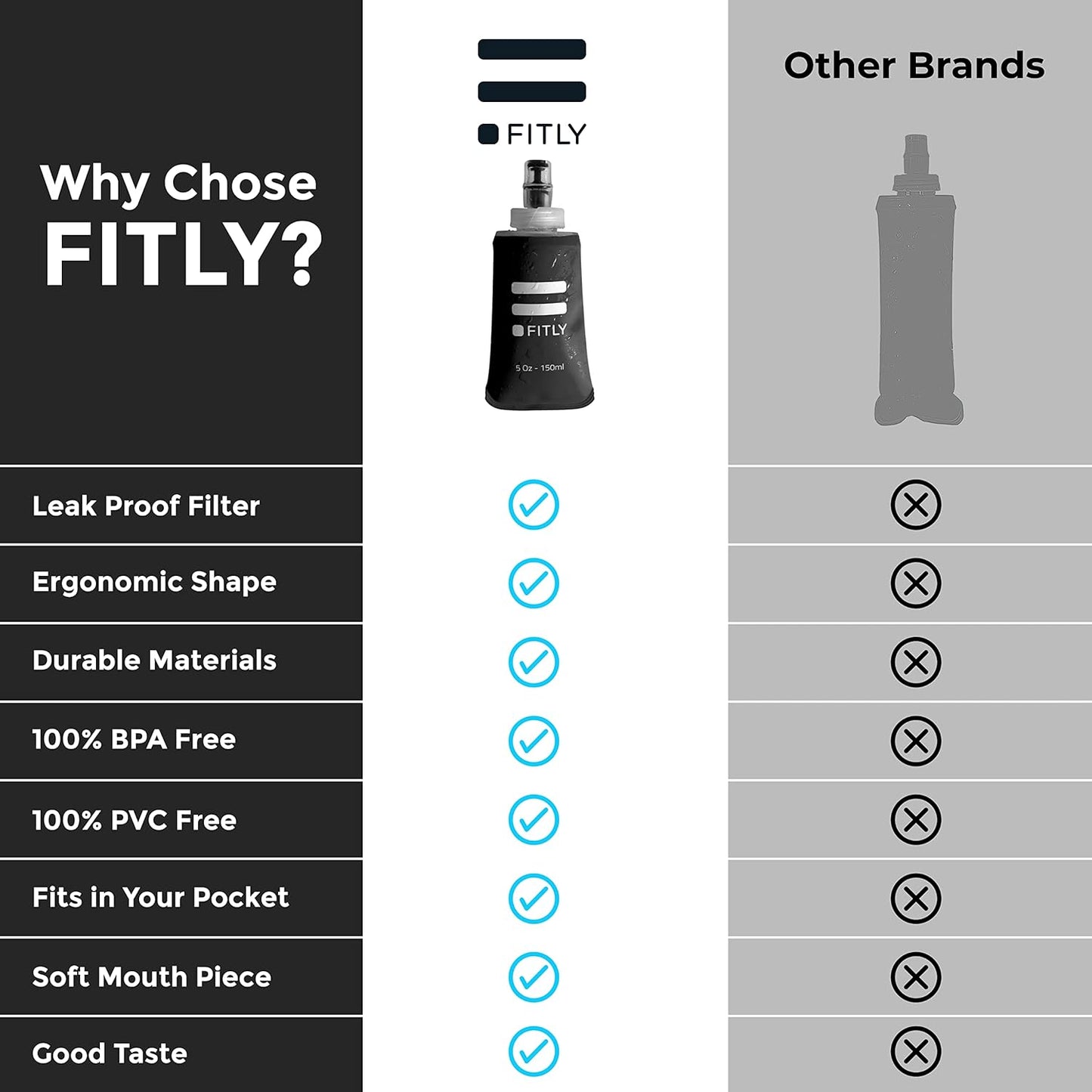 Soft Flask - Shrink As You Drink Soft Water Bottle for Hydration Pack - Folding Water Bottle Ideal for Running, Hiking, Cycling, Climbing & Rigorous Activity