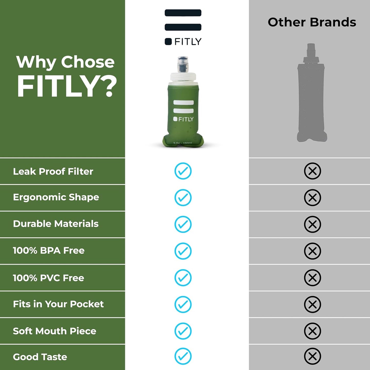 Soft Flask - Shrink As You Drink Soft Water Bottle for Hydration Pack - Folding Water Bottle Ideal for Running, Hiking, Cycling, Climbing & Rigorous Activity