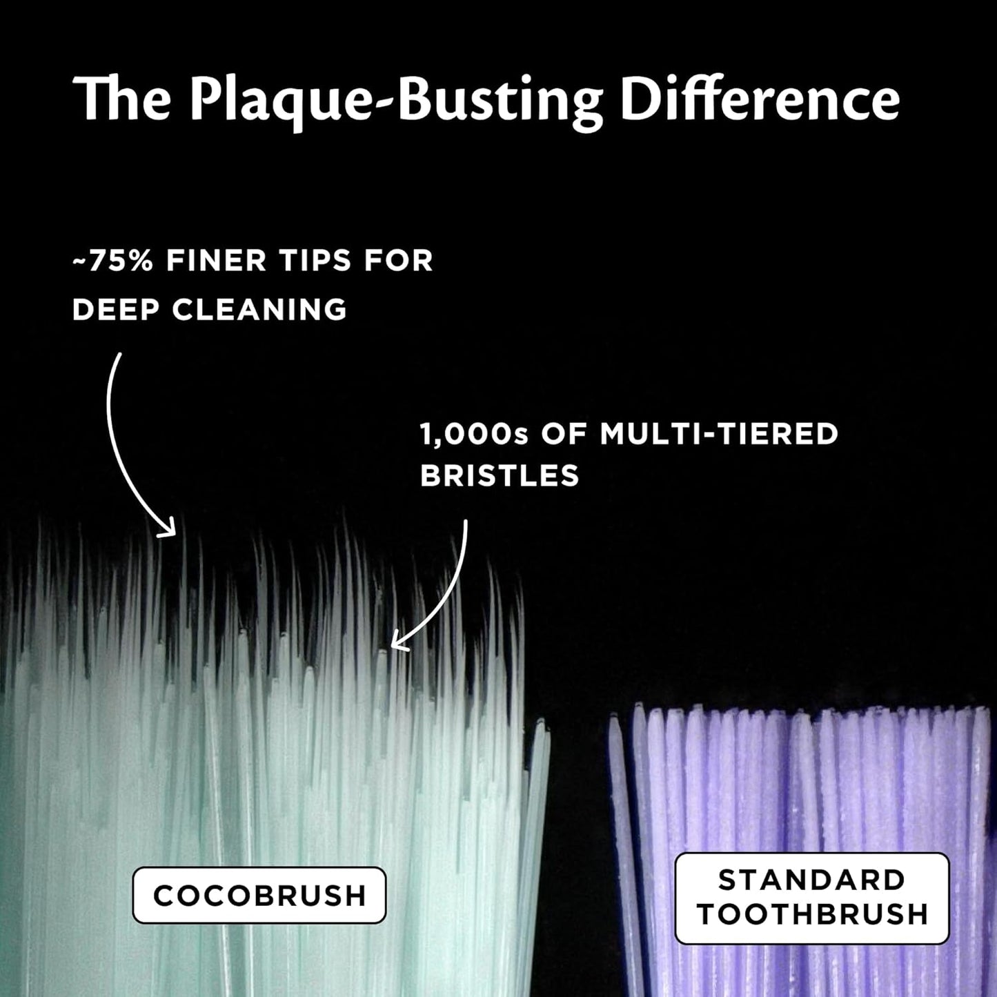 Cocofloss Cocobrush, Ultra-Soft Manual Toothbrush, Dentist-Designed, Gentle on Gums, Made from Recycled Plastic, Blue Bliss