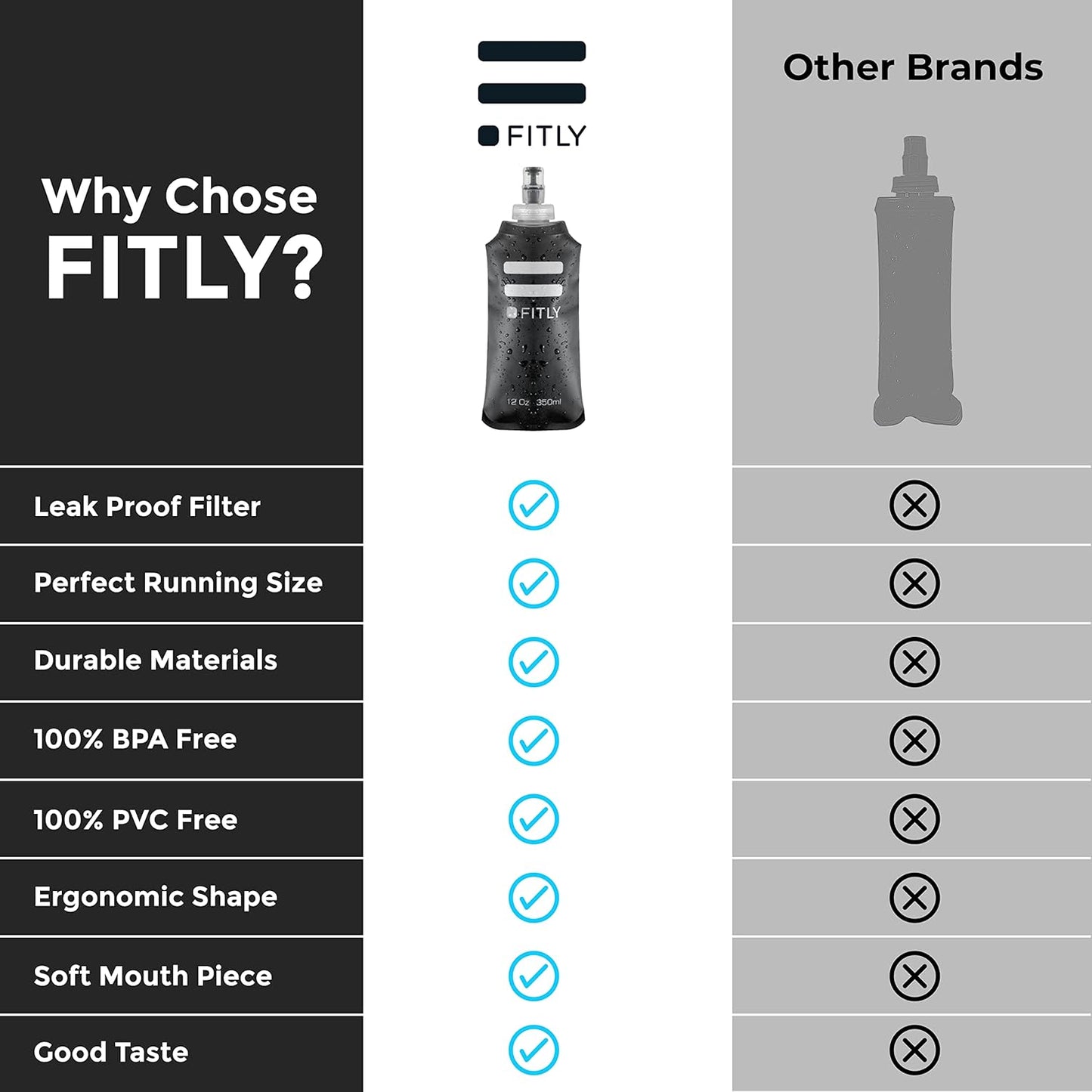 Soft Flask - Shrink As You Drink Soft Water Bottle for Hydration Pack - Folding Water Bottle Ideal for Running, Hiking, Cycling, Climbing & Rigorous Activity