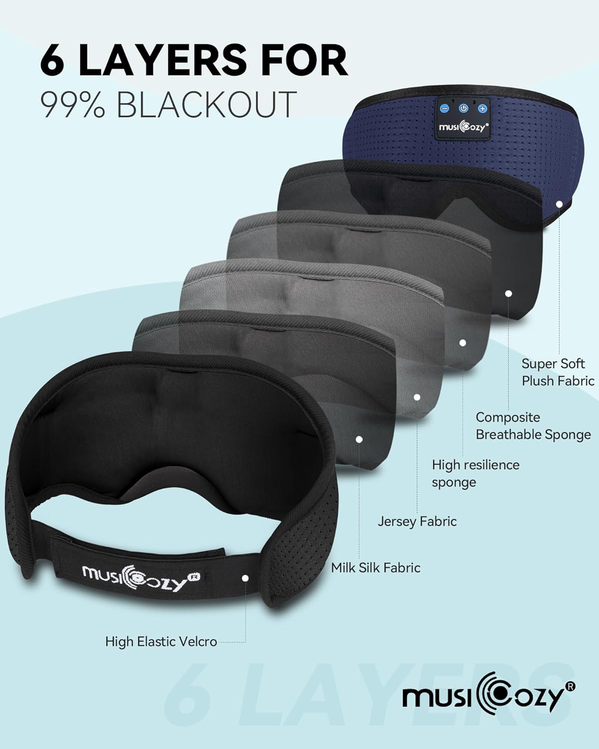 MUSICOZY Sleep Headphones Bluetooth Sleep Eye Mask for Sleeping, Headband Wireless Headphones Sleeping Masks, Sleep Earbuds for Side Sleepers Men Women with Speakers Cool Tech Gadgets(Blue)