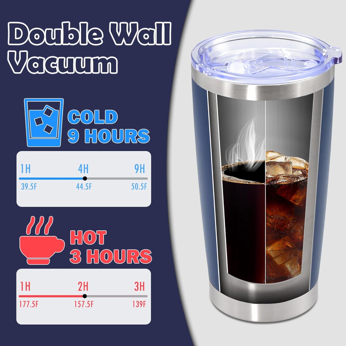 20oz Tumbler Stainless Steel Tumbler Cup with Lid Vacuum Insulated Double Wall Travel Mug, Durable Powder Coated Travel Coffee Tumbler Mug for Hot & Cold Drinks, Navy,4 Pack