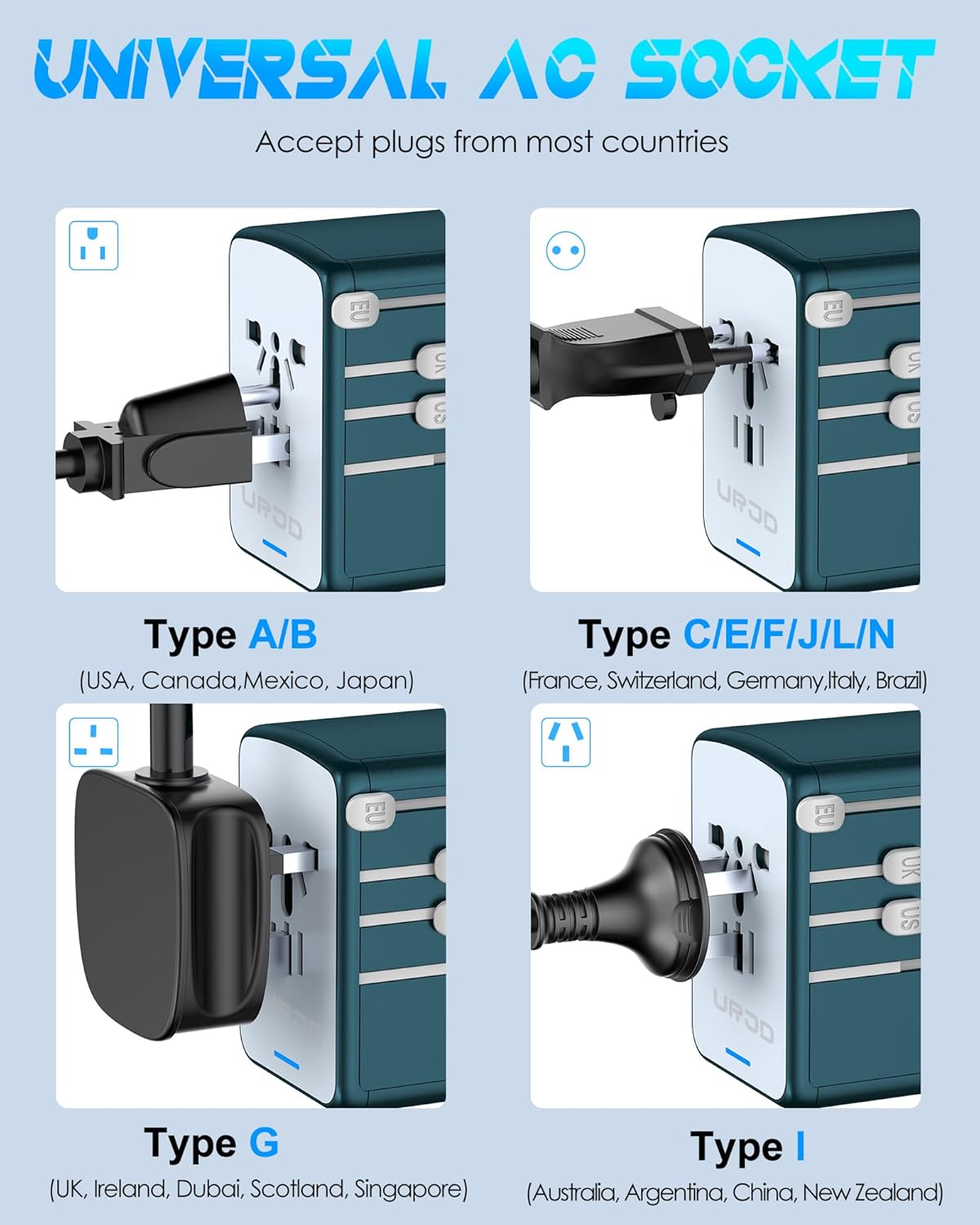 Universal Travel Adapter with 6.0A 3X 3.0A USB-C Ports, 2X 2.4A USB-A Ports and Multi AC Outlets, International Power Plug Adapter Worldwide Travel Charger for EU UK AUS USA (Type C/G/I/A Plug)