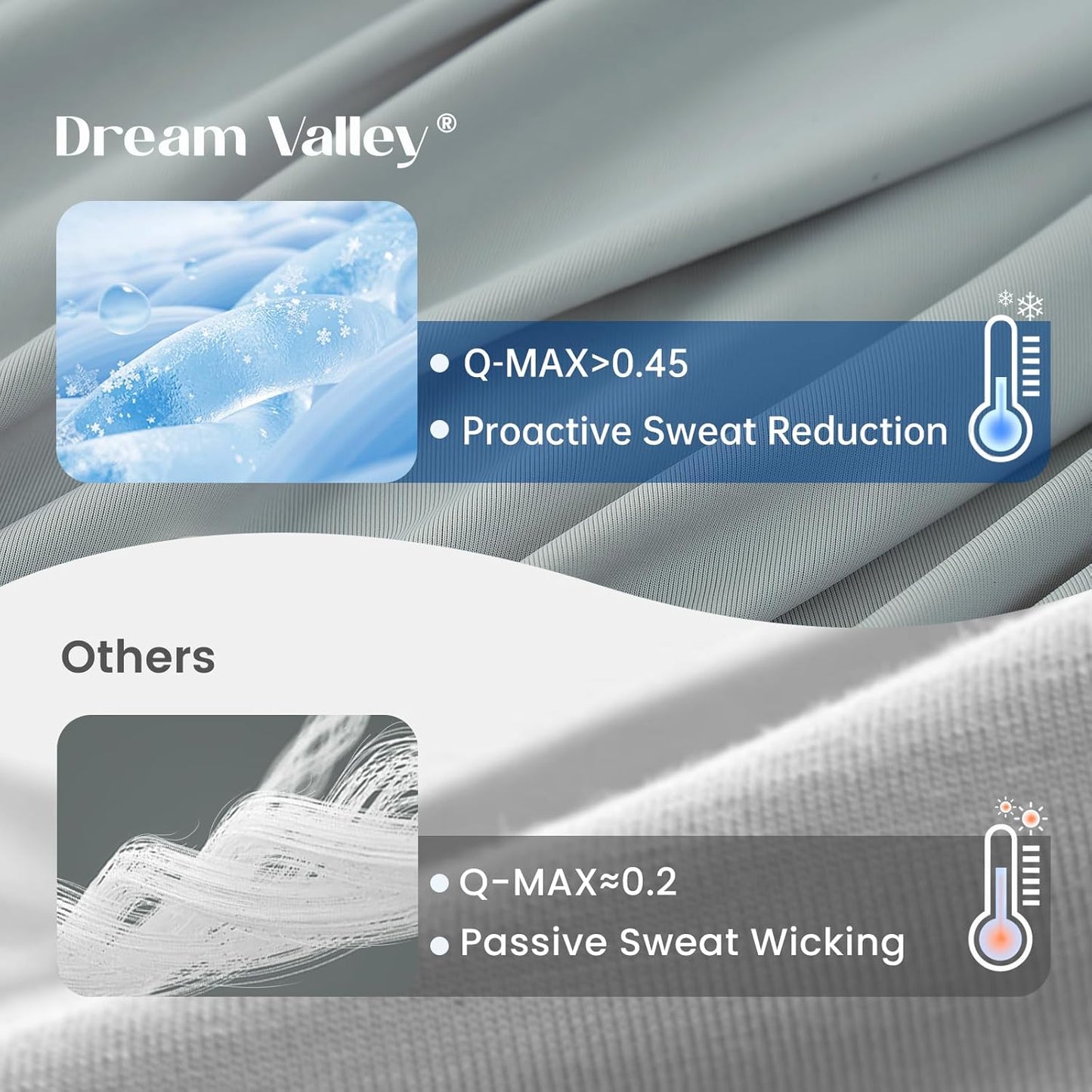 Dream Valley® Outlast® Cooling Comforter, Throw Size, Breathable NASA-Grade Space Technology Blanket for Hot Sleepers Night Sweats, Q-Max > 0.45 Aerocool™ Breathable, Cool Grey, 60"x80"