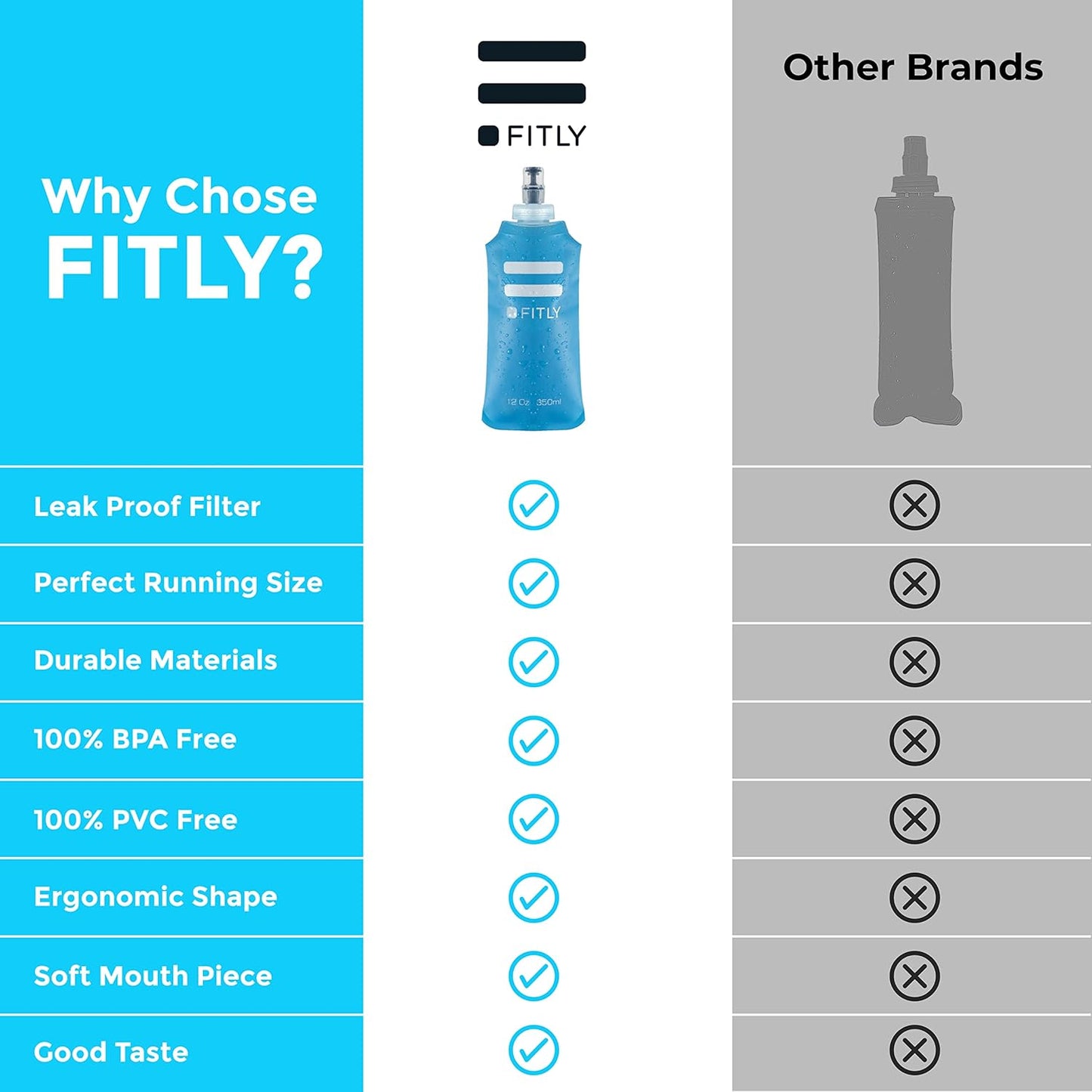 Soft Flask - Shrink As You Drink Soft Water Bottle for Hydration Pack - Folding Water Bottle Ideal for Running, Hiking, Cycling, Climbing & Rigorous Activity